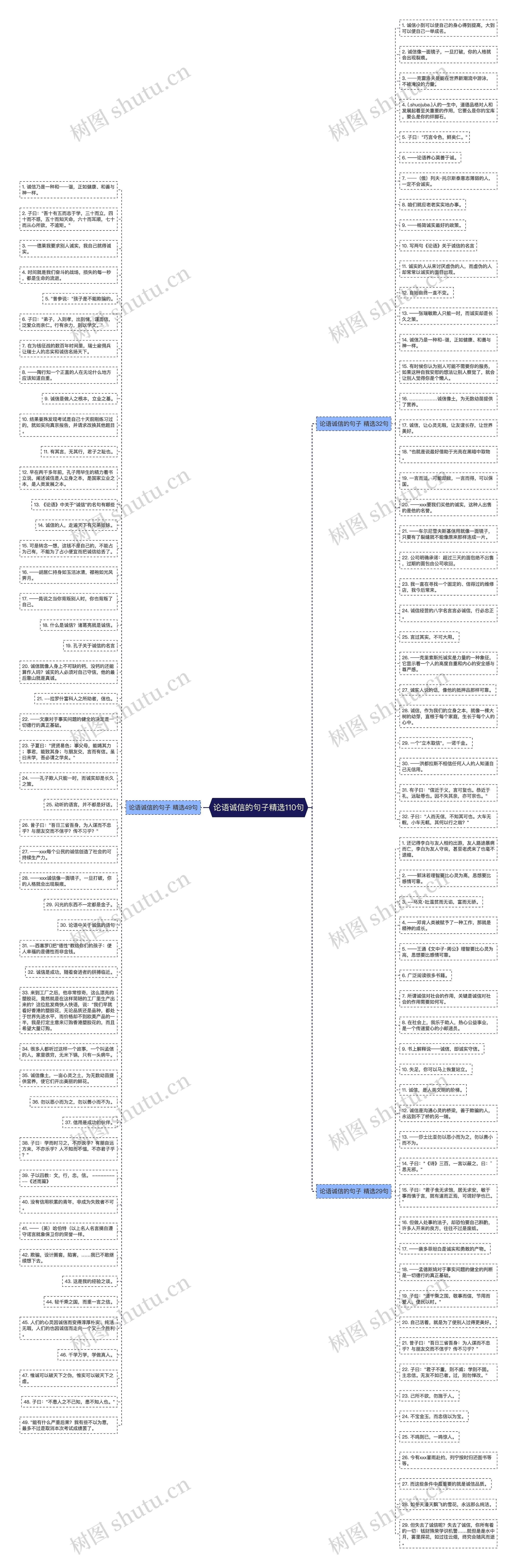 论语诚信的句子精选110句思维导图