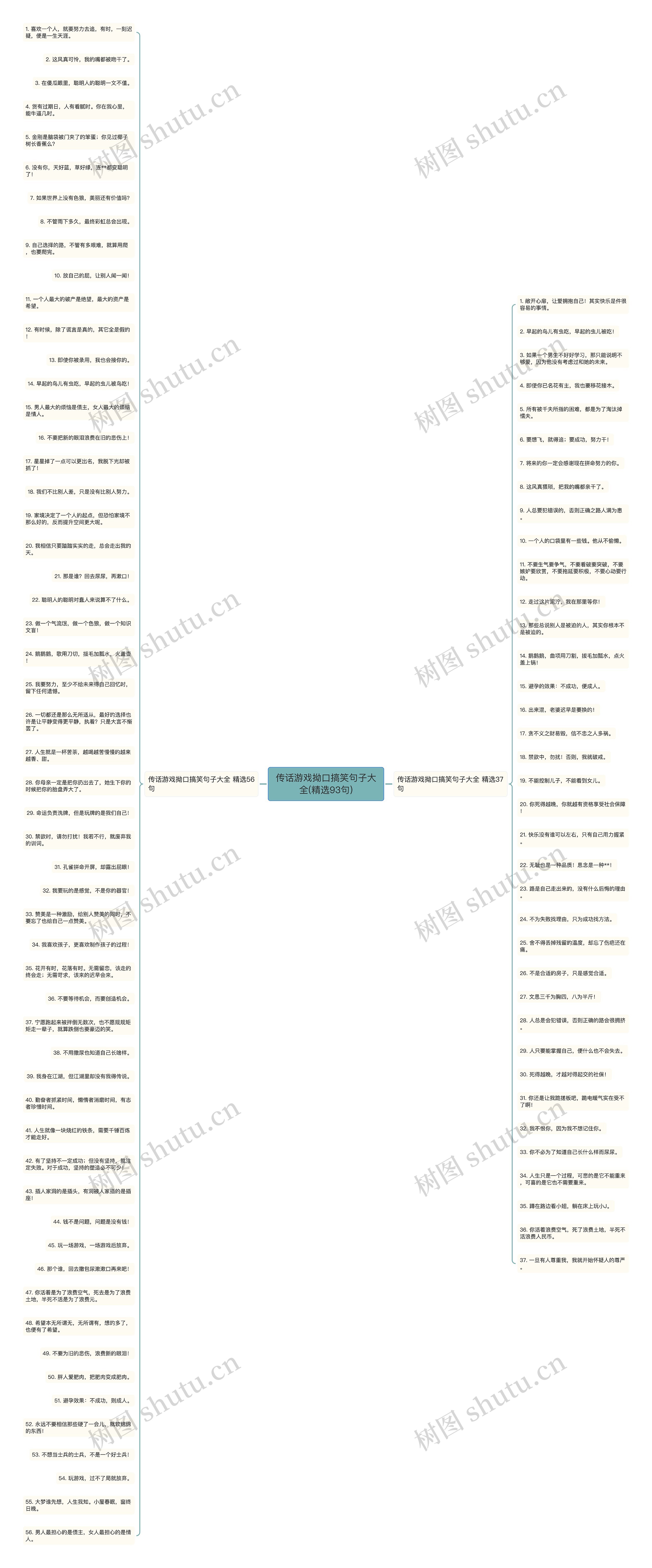 传话游戏拗口搞笑句子大全(精选93句)思维导图