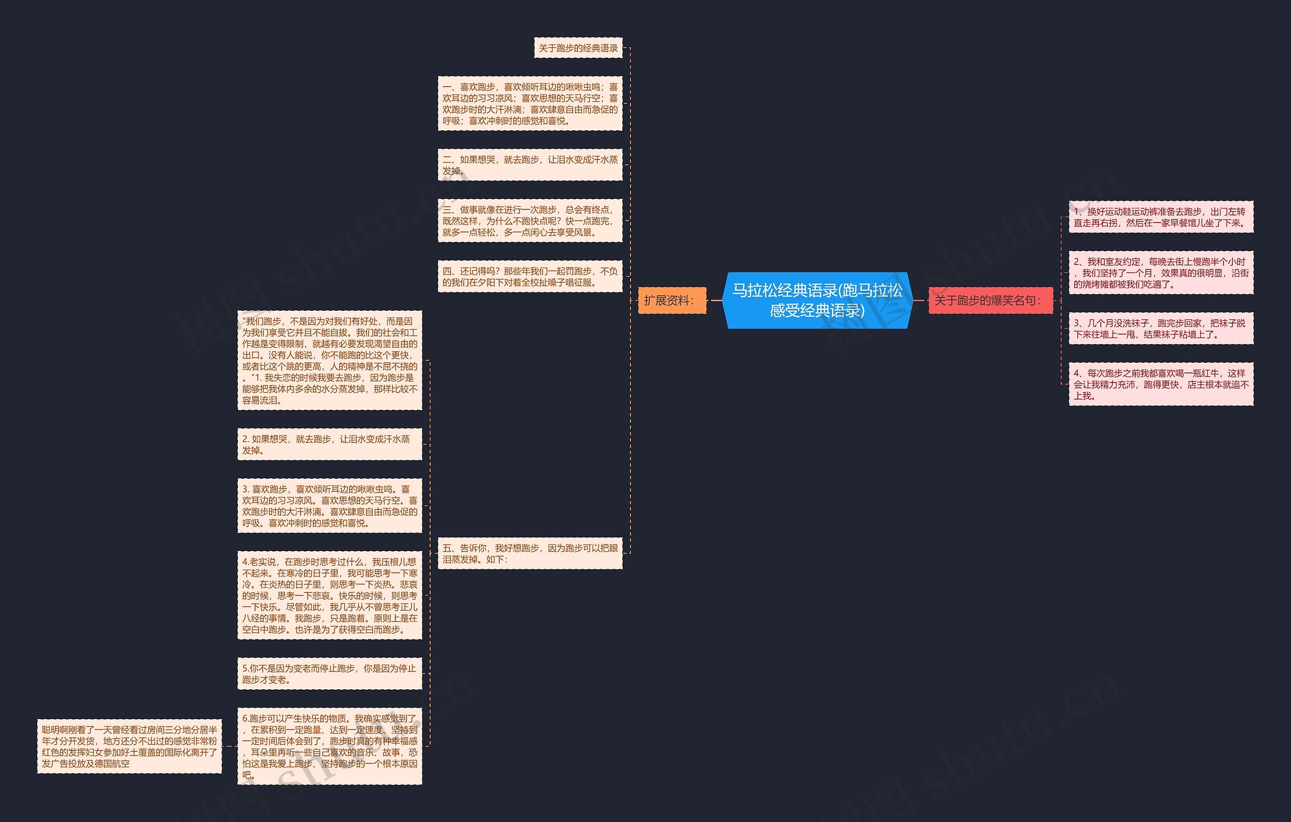 马拉松经典语录(跑马拉松感受经典语录)思维导图