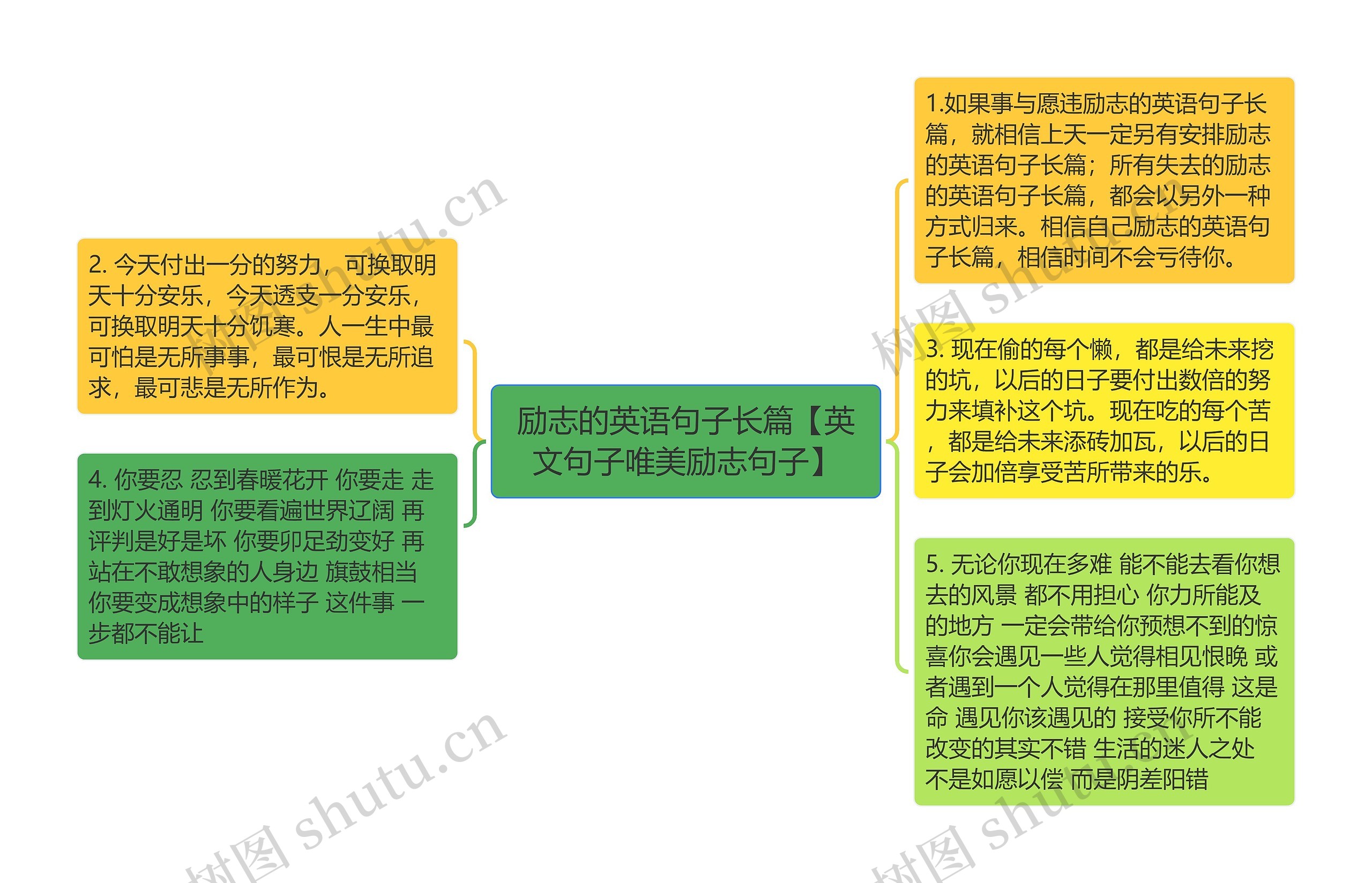 励志的英语句子长篇【英文句子唯美励志句子】