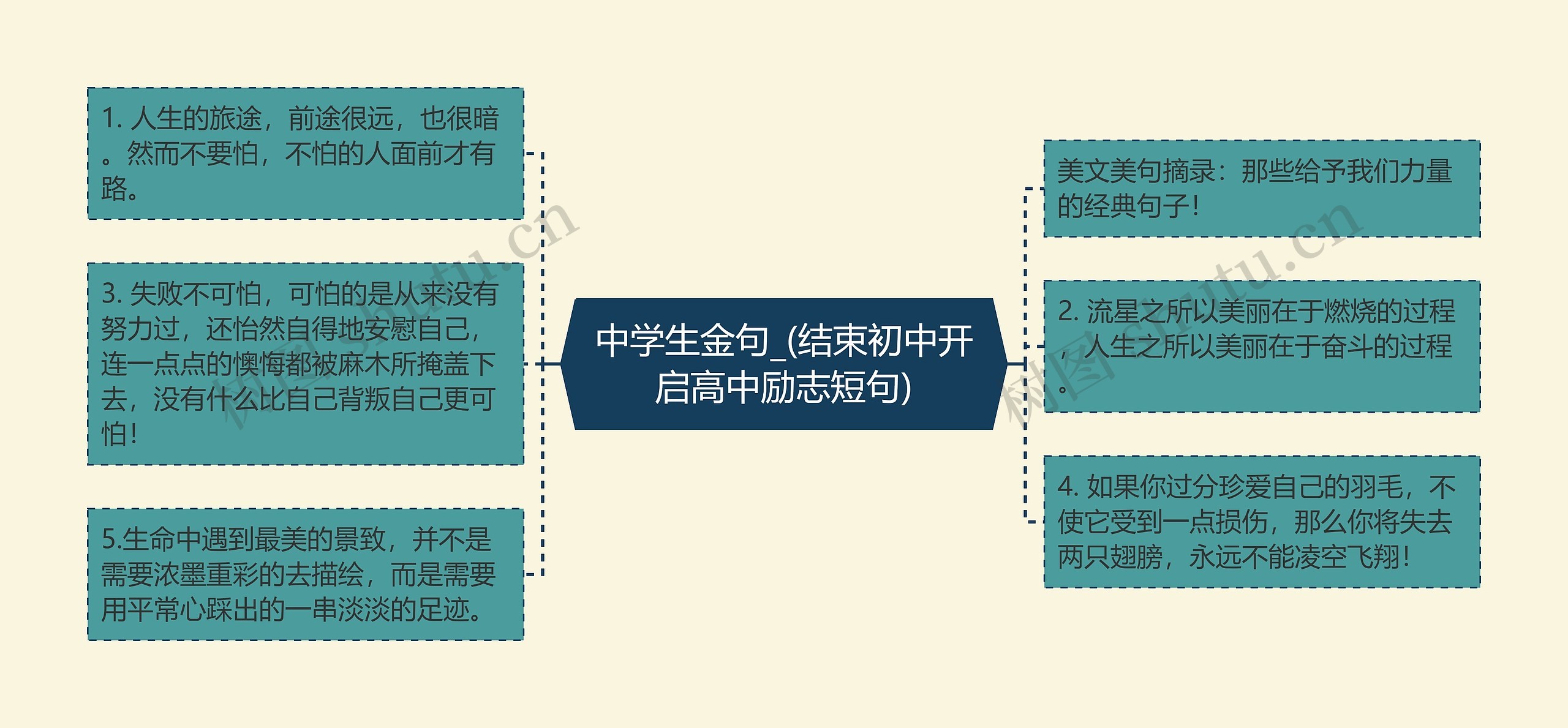 中学生金句_(结束初中开启高中励志短句)思维导图