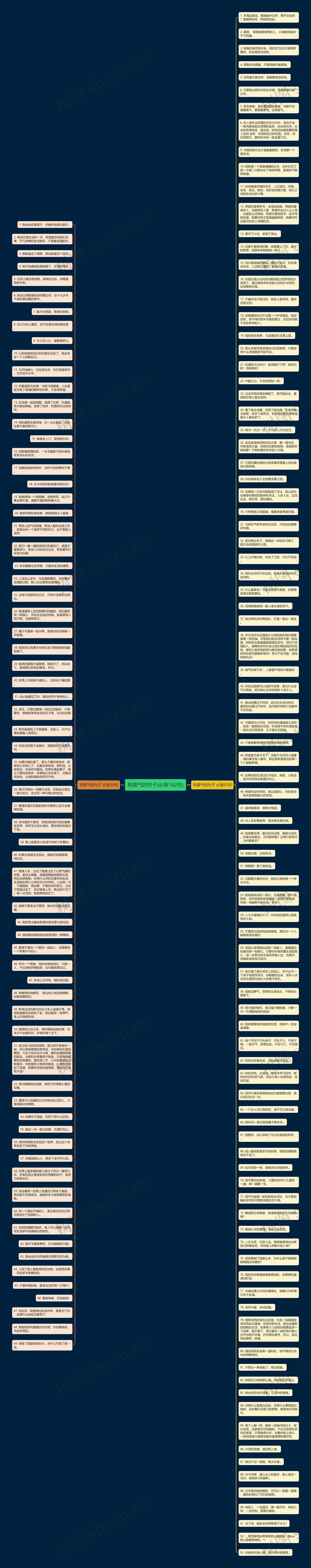 有霸气的句子(必备162句)思维导图