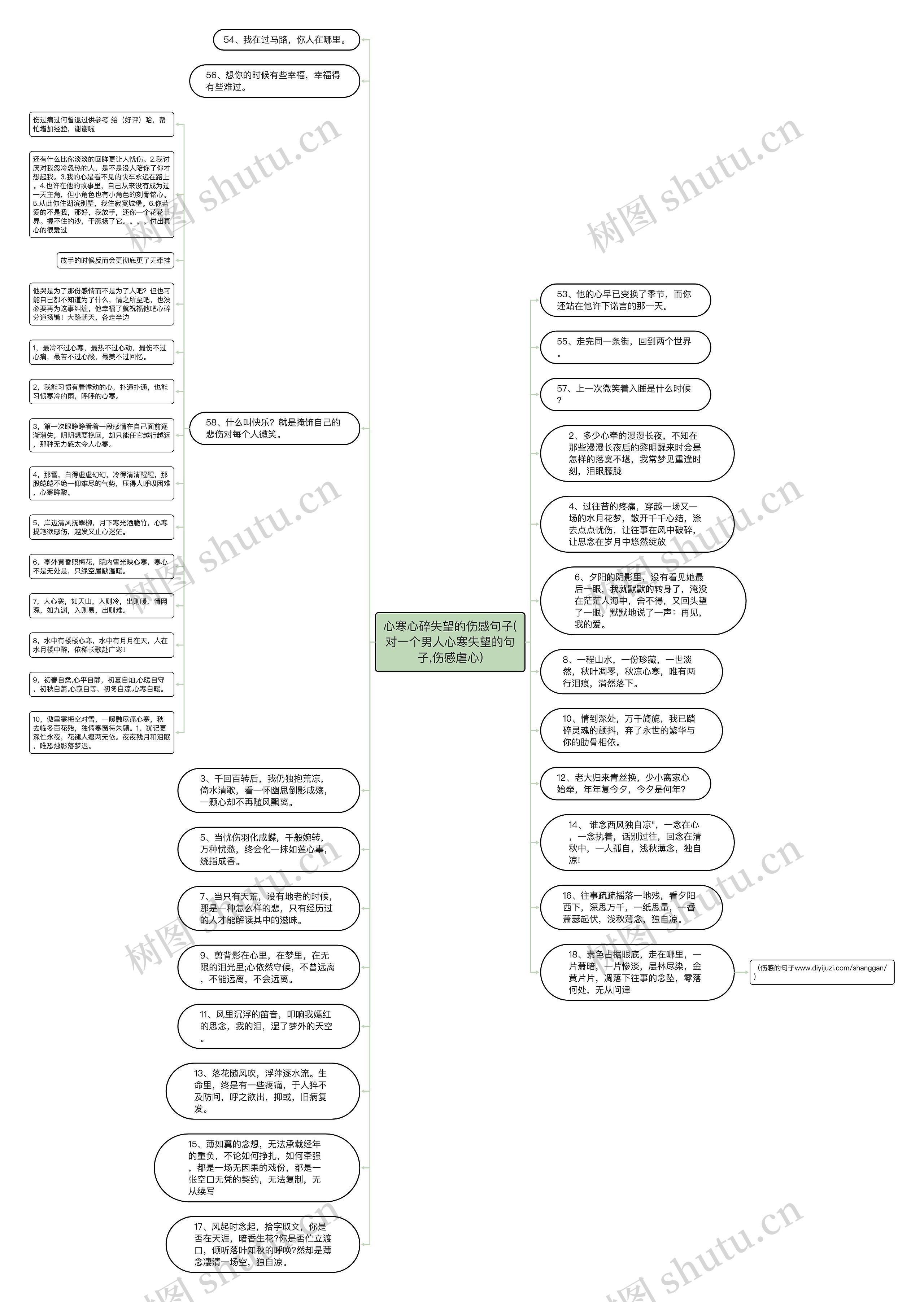 心寒心碎失望的伤感句子(对一个男人心寒失望的句子,伤感虐心)思维导图