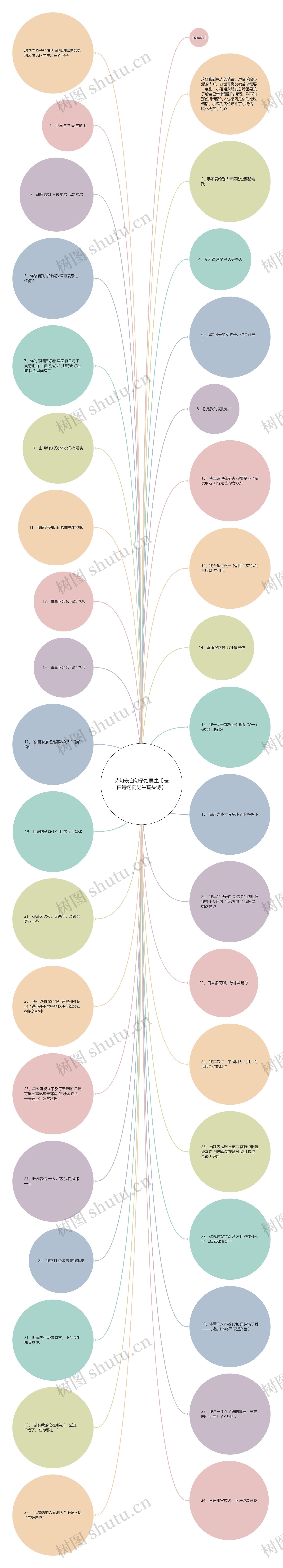 诗句表白句子给男生【表白诗句向男生藏头诗】 诗句表白句子给男生【表白诗句向男生藏头诗】