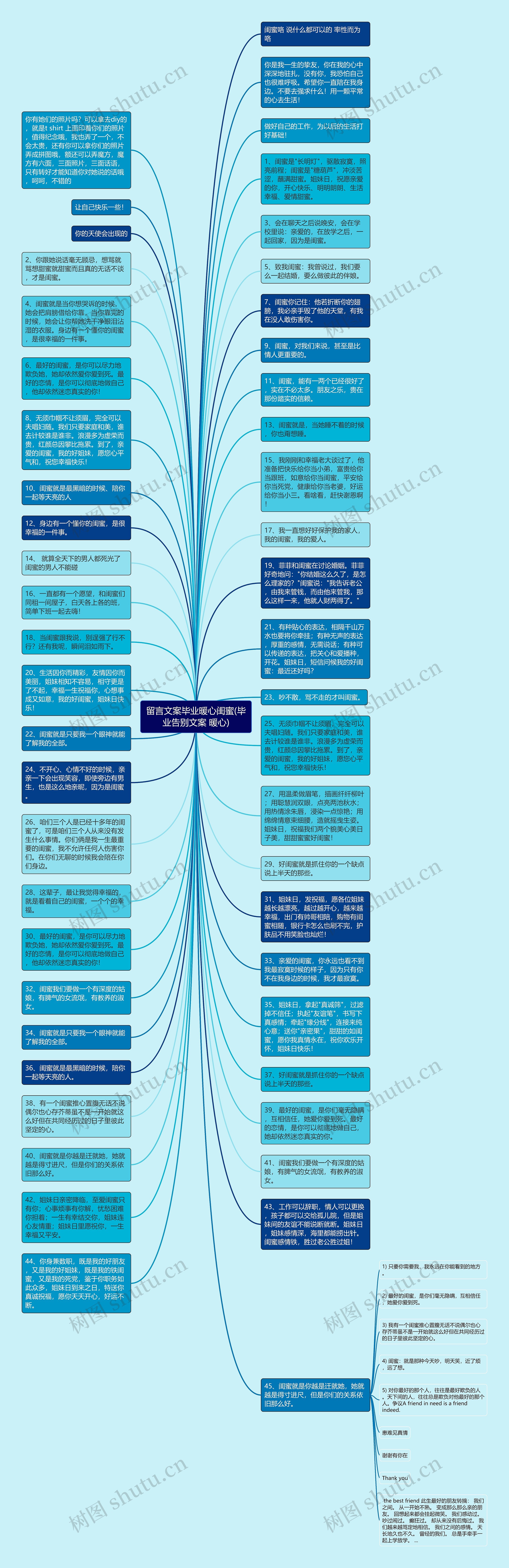 留言文案毕业暖心闺蜜(毕业告别文案 暖心)思维导图