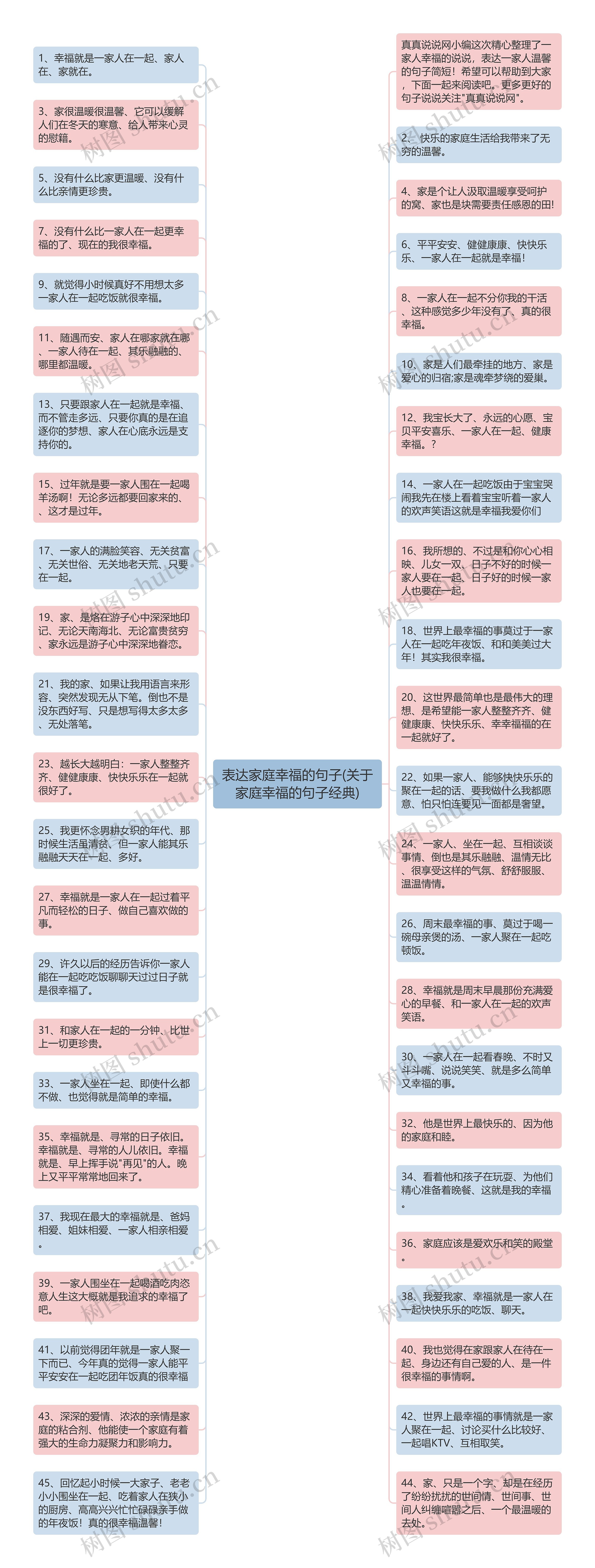 表达家庭幸福的句子(关于家庭幸福的句子经典)思维导图