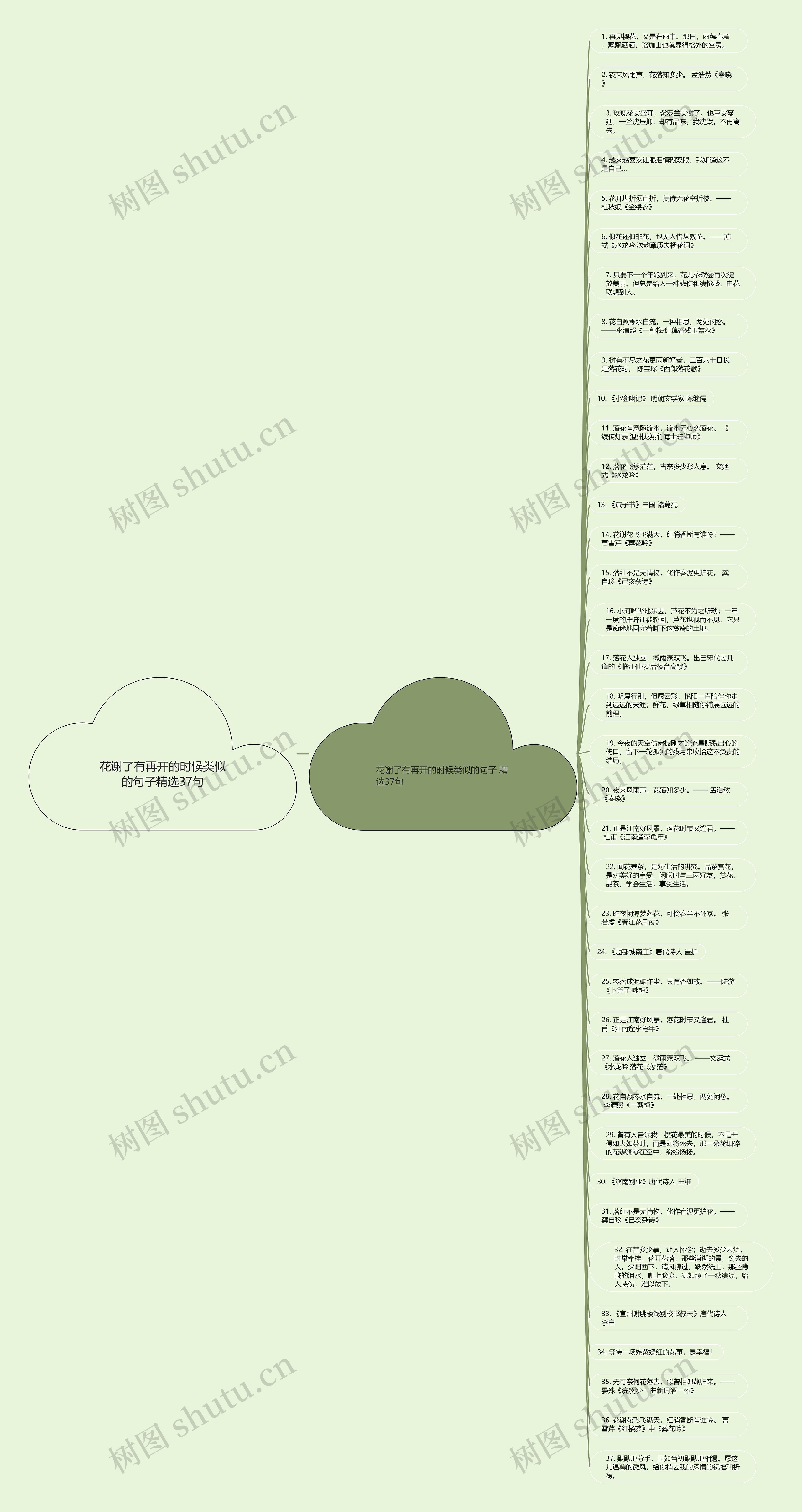 花谢了有再开的时候类似的句子精选37句思维导图
