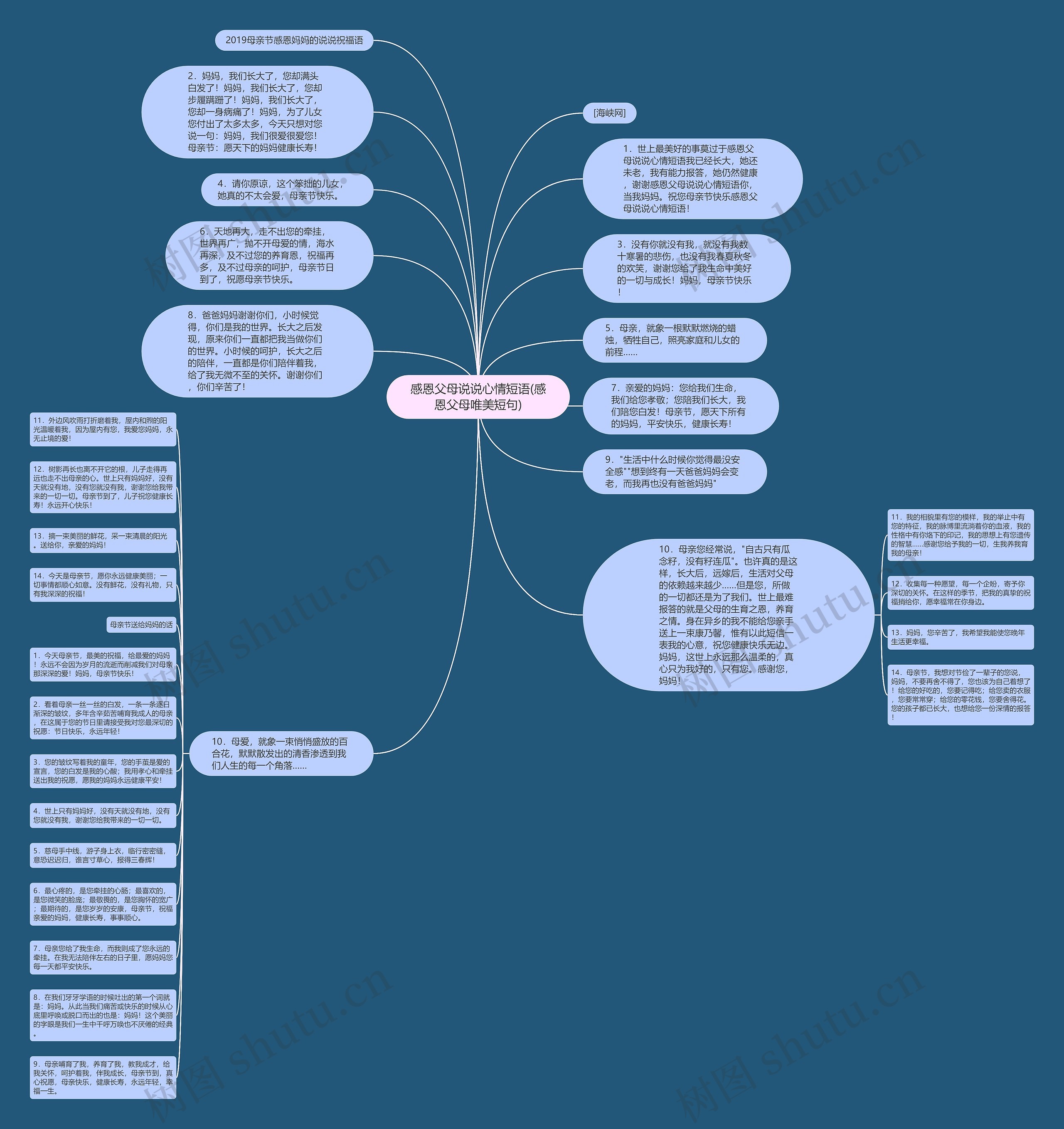 感恩父母说说心情短语(感恩父母唯美短句)思维导图