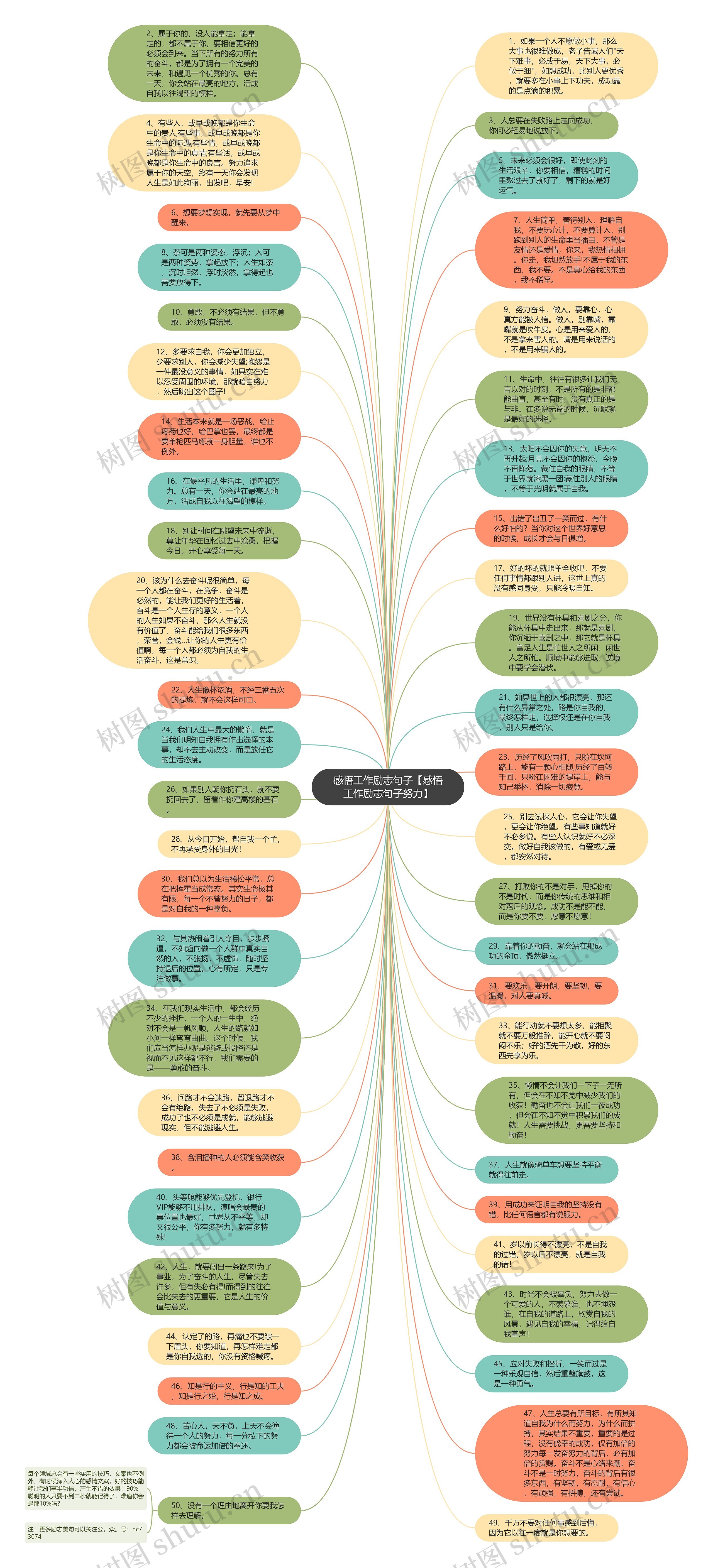 感悟工作励志句子【感悟工作励志句子努力】思维导图