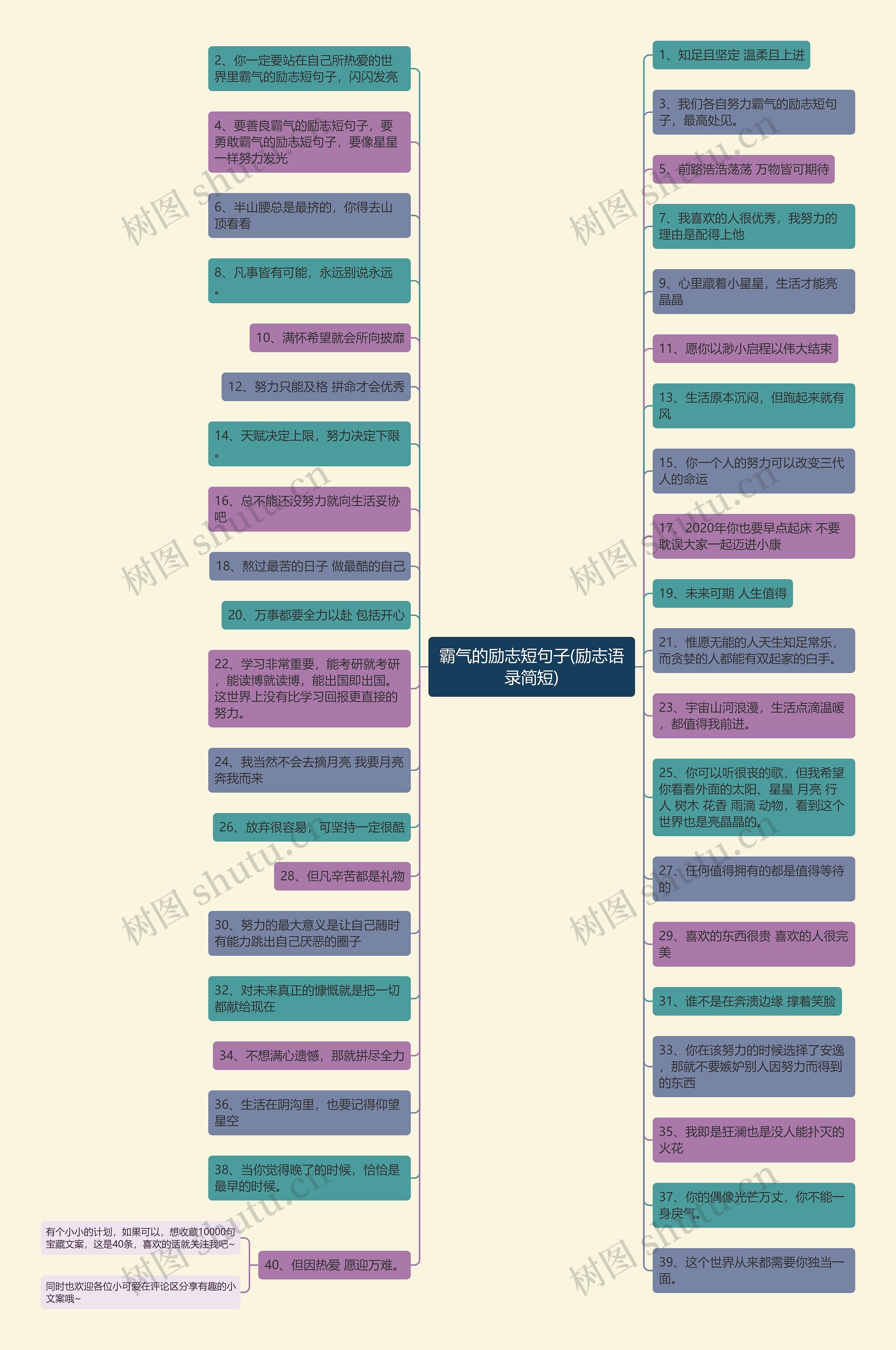 霸气的励志短句子(励志语录简短)思维导图