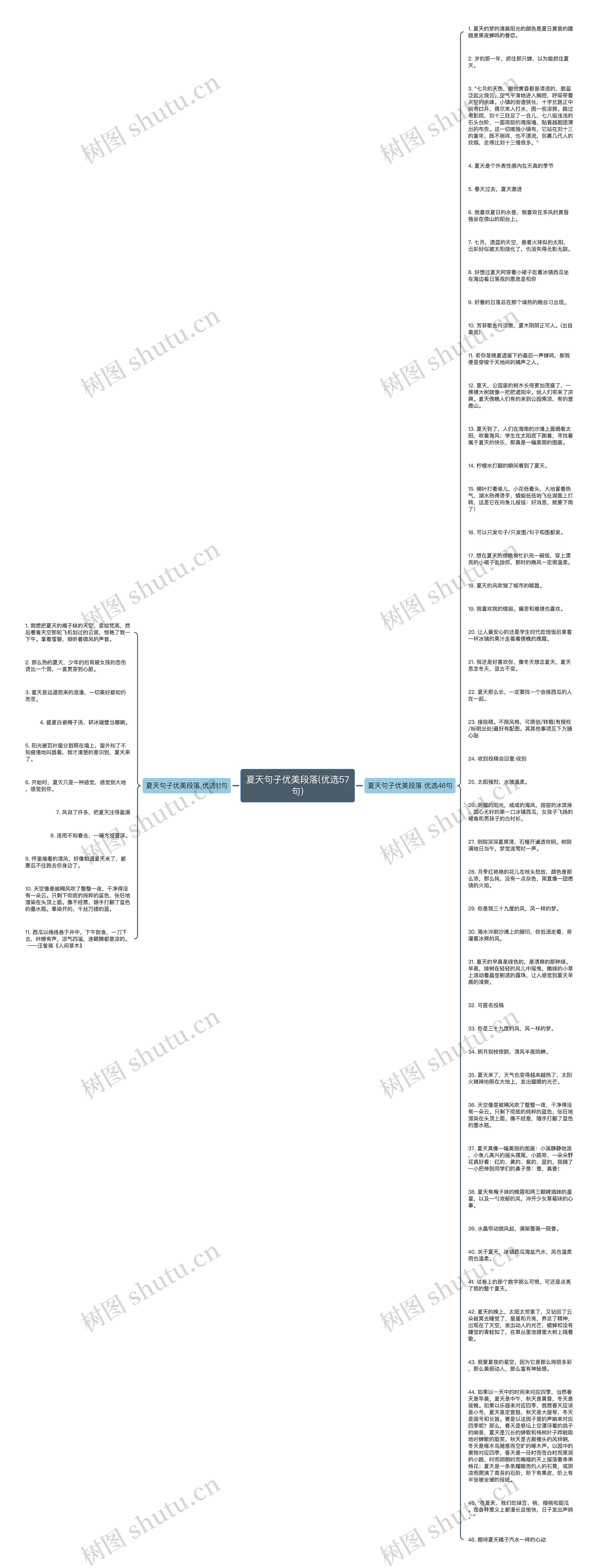 夏天句子优美段落(优选57句)思维导图