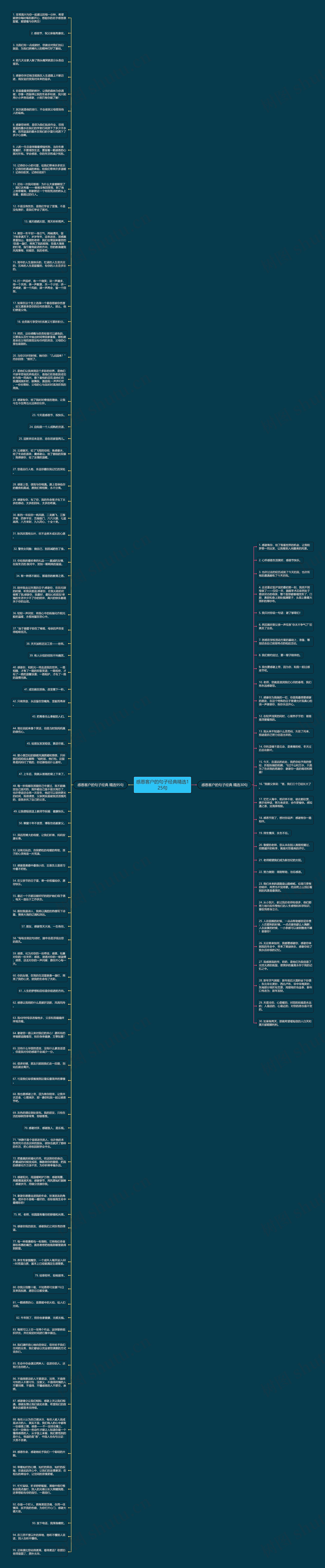 感恩客户的句子经典精选125句思维导图