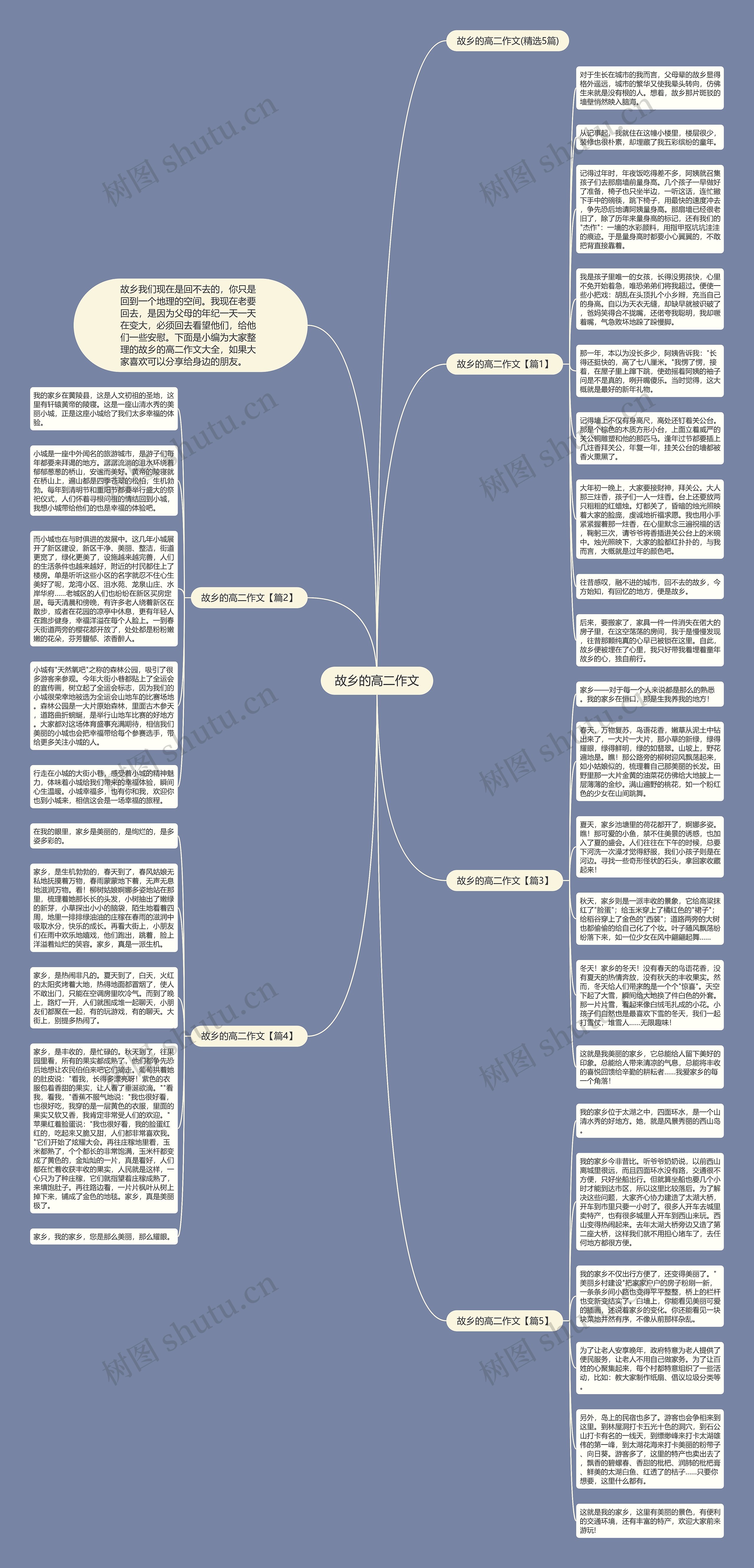 故乡的高二作文思维导图