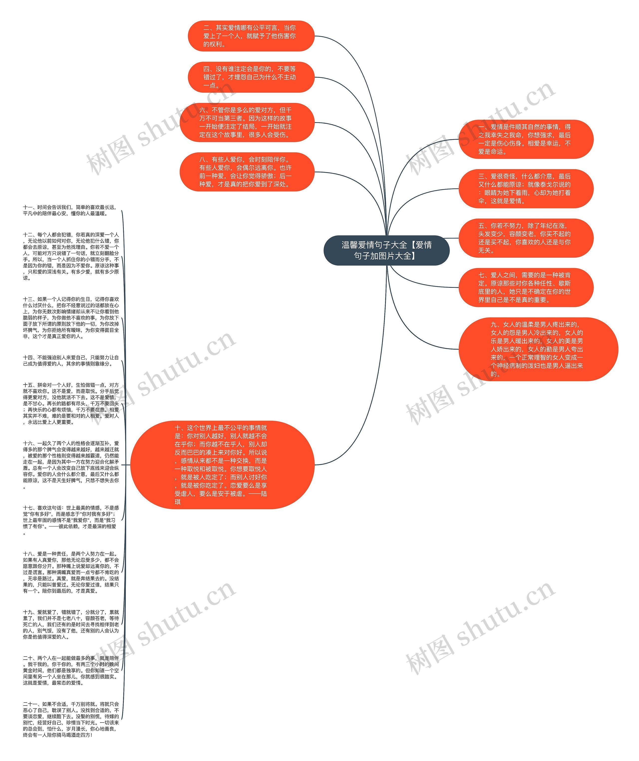 温馨爱情句子大全【爱情句子加图片大全】思维导图高清图 温馨爱情句子大全【爱情句子加图片大全】思维导图