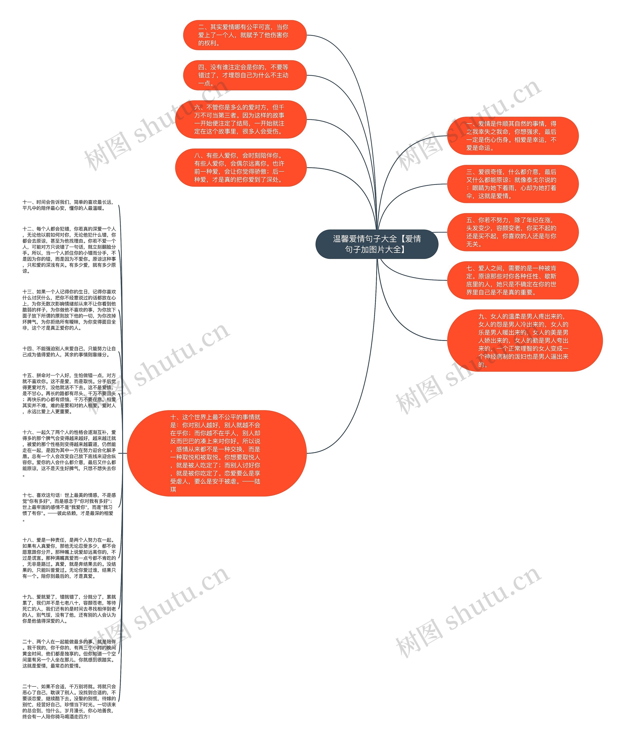 温馨爱情句子大全【爱情句子加图片大全】思维导图