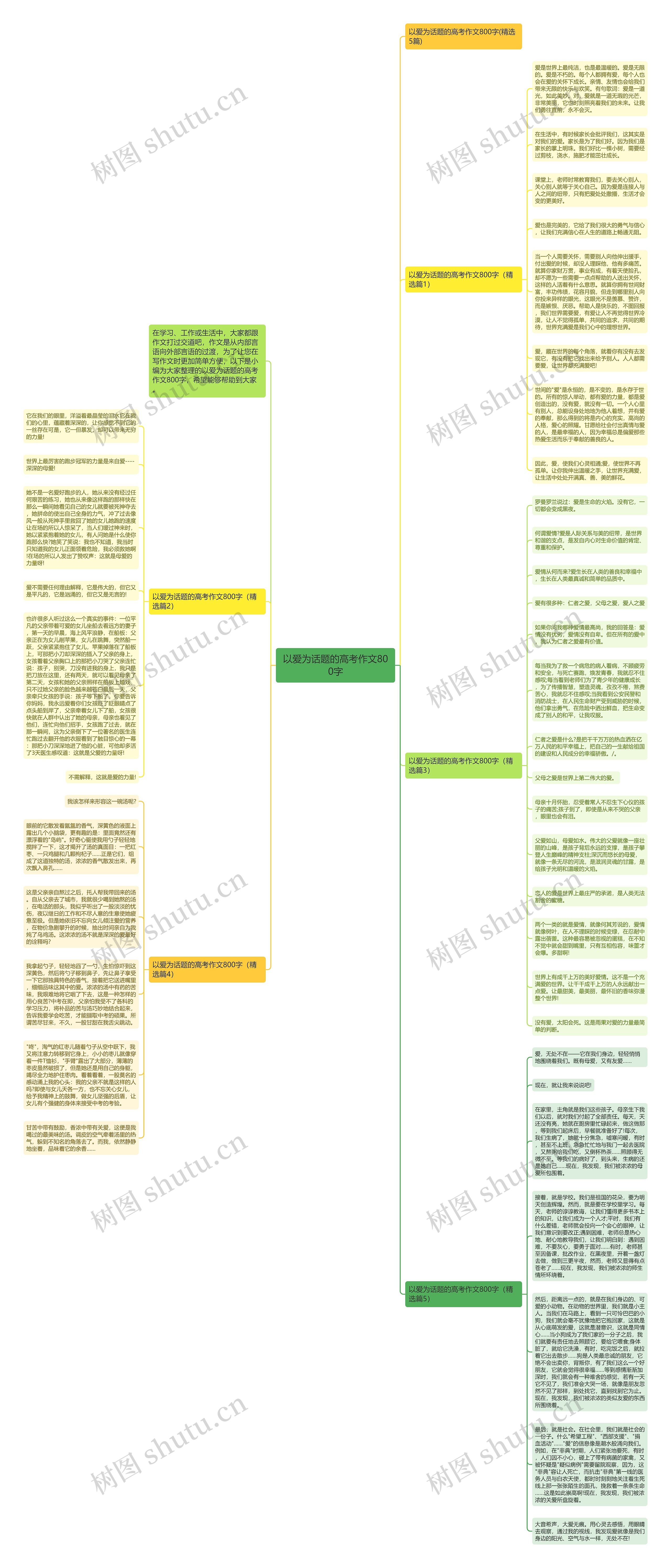 以爱为话题的高考作文800字思维导图
