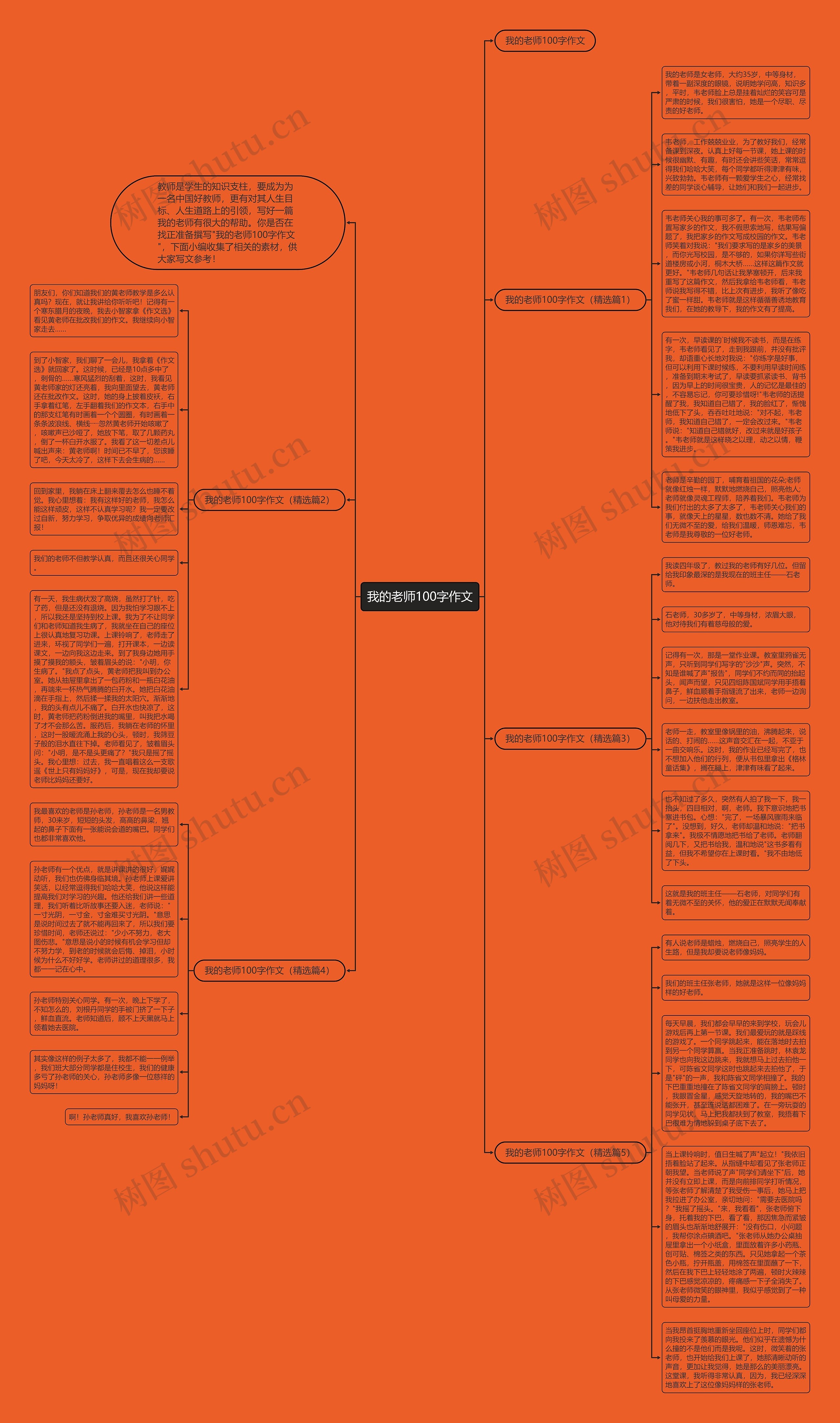 我的老师100字作文思维导图高清图 我的老师100字作文思维导图