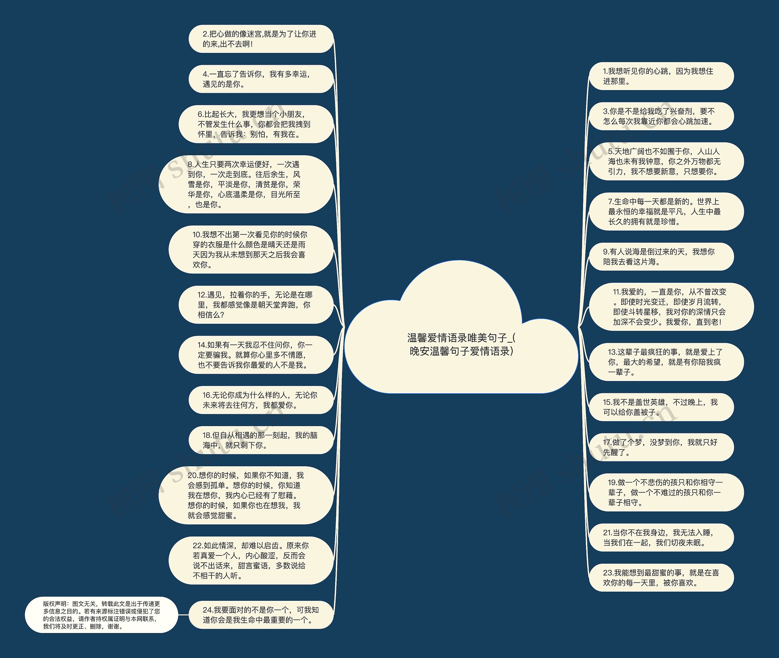 温馨爱情语录唯美句子_(晚安温馨句子爱情语录)思维导图