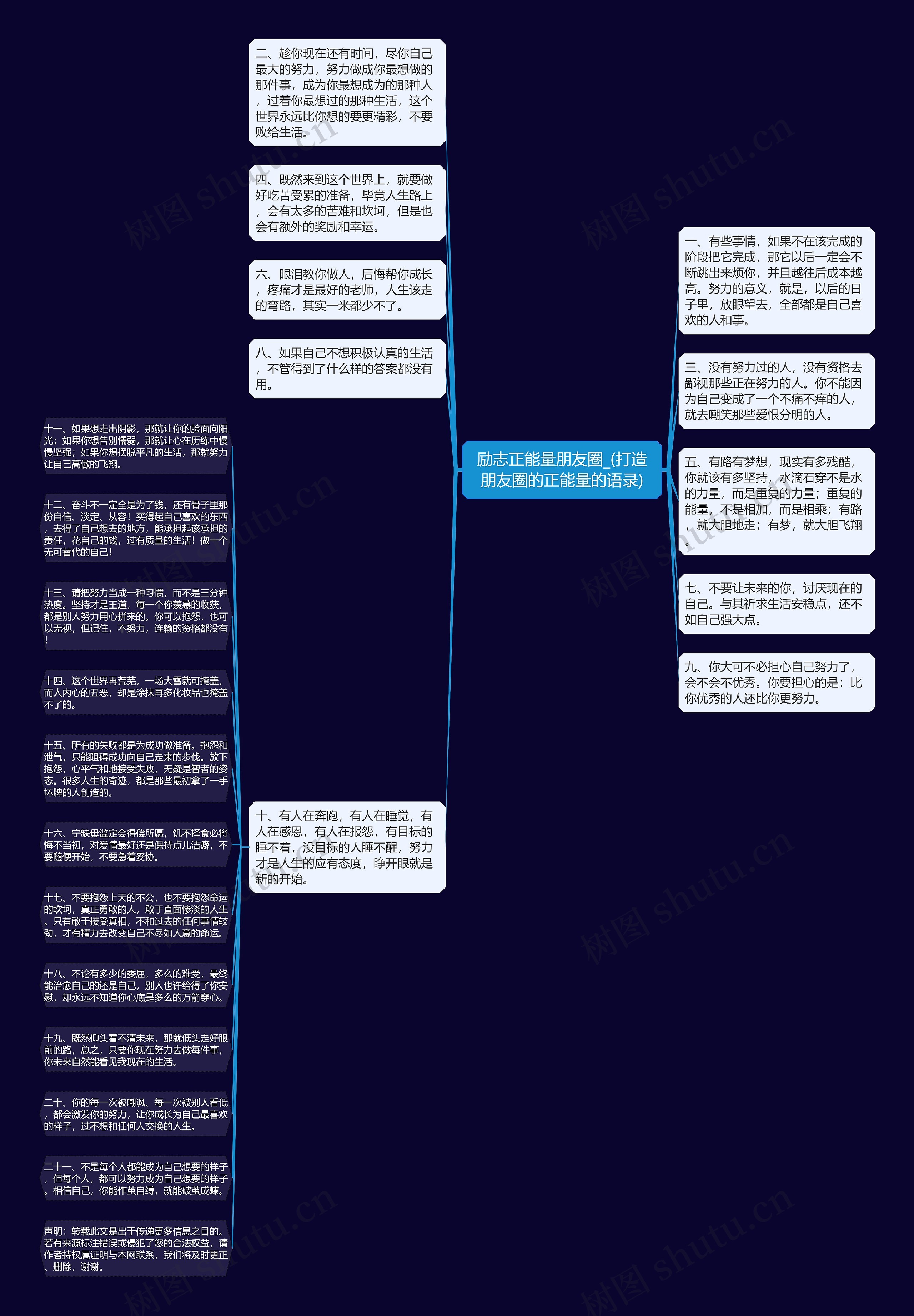 励志正能量朋友圈_(打造朋友圈的正能量的语录)思维导图