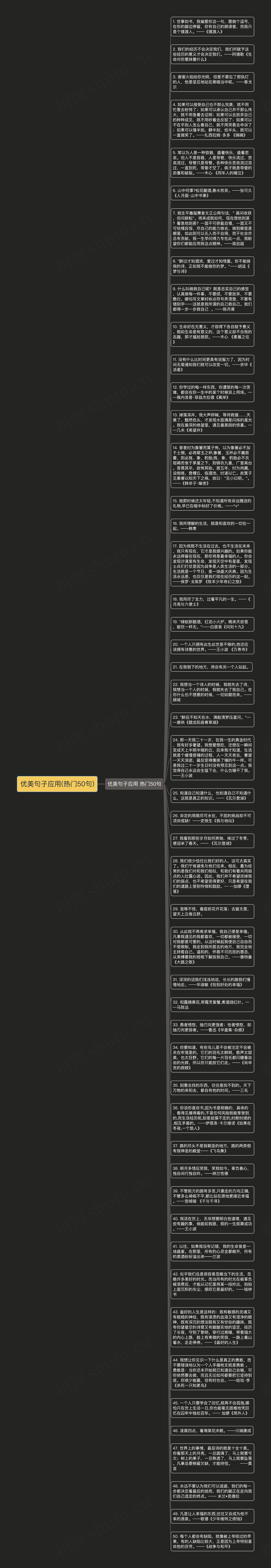 优美句子应用(热门50句)思维导图