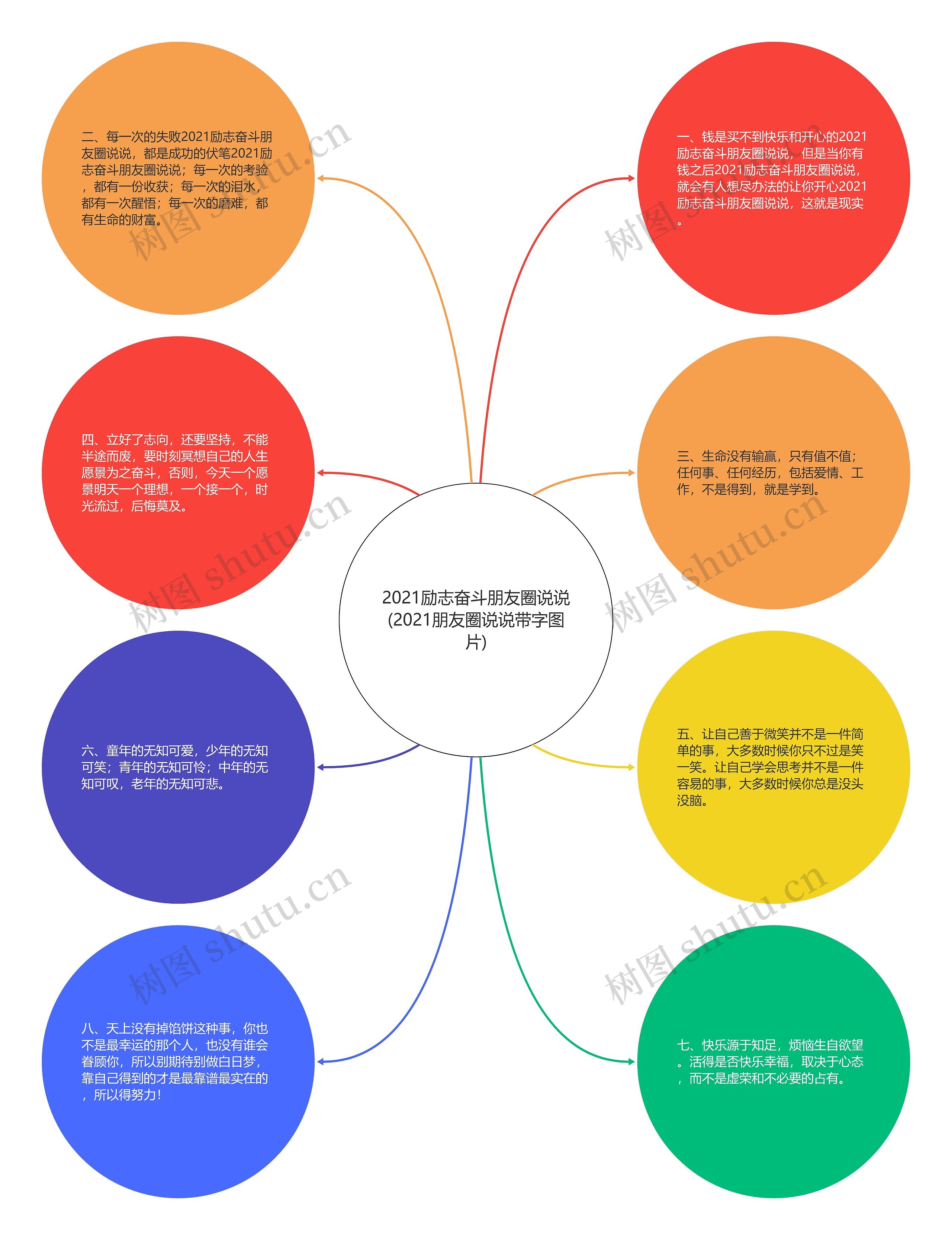 2021励志奋斗朋友圈说说(2021朋友圈说说带字图片)