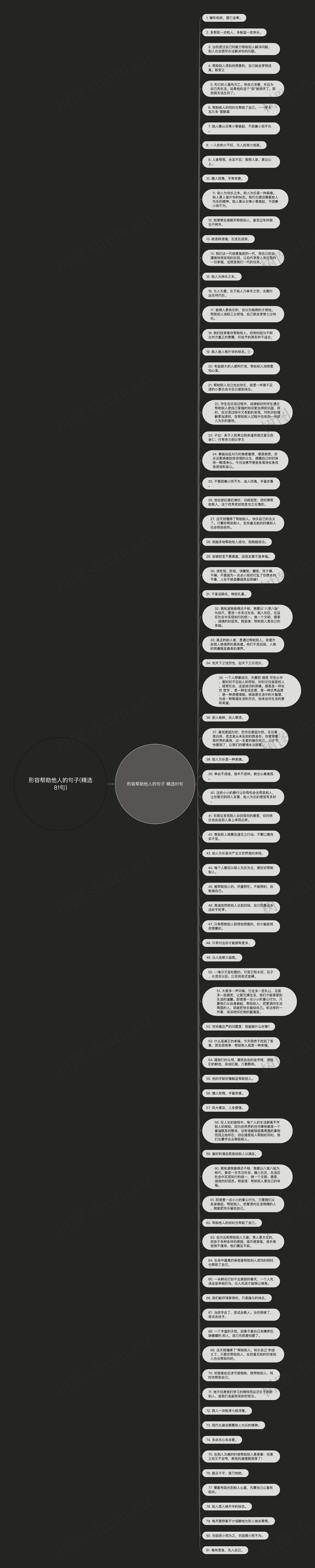 形容帮助他人的句子(精选81句)思维导图