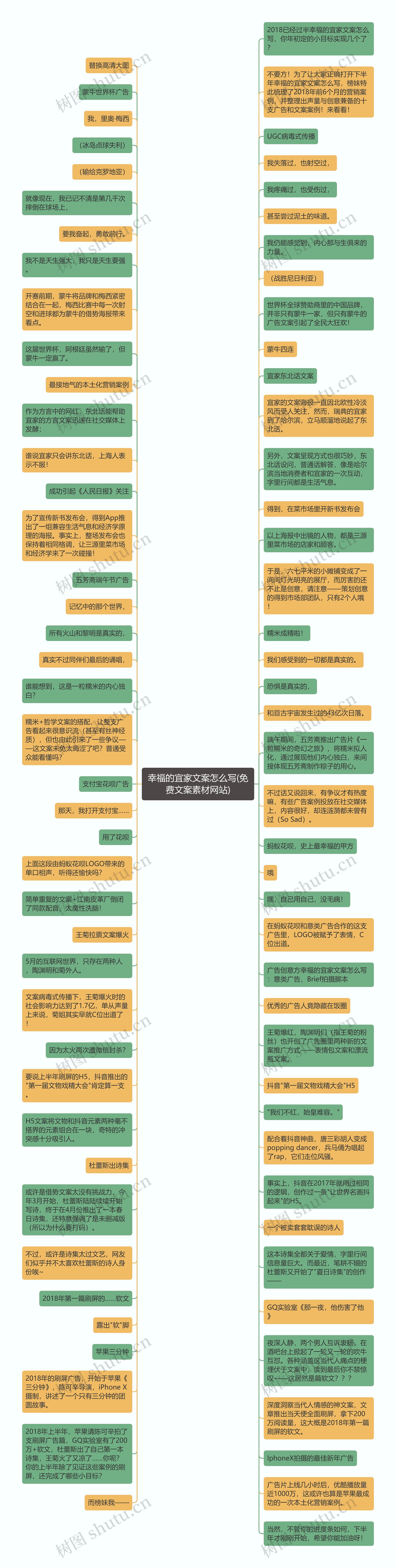 幸福的宜家文案怎么写(免费文案素材网站)思维导图