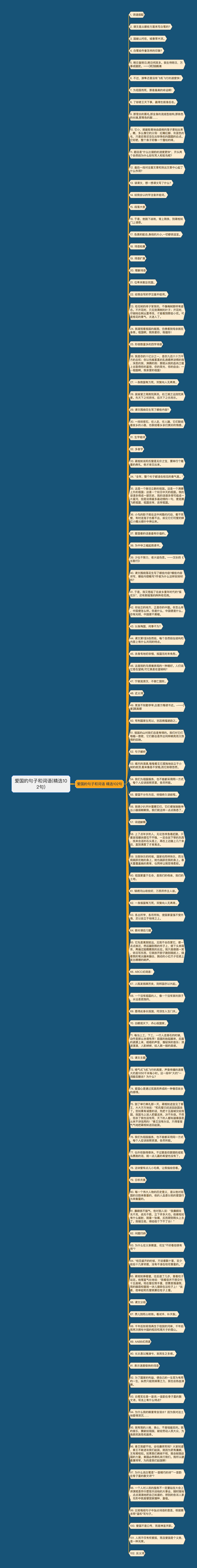 爱国的句子和词语(精选102句)思维导图