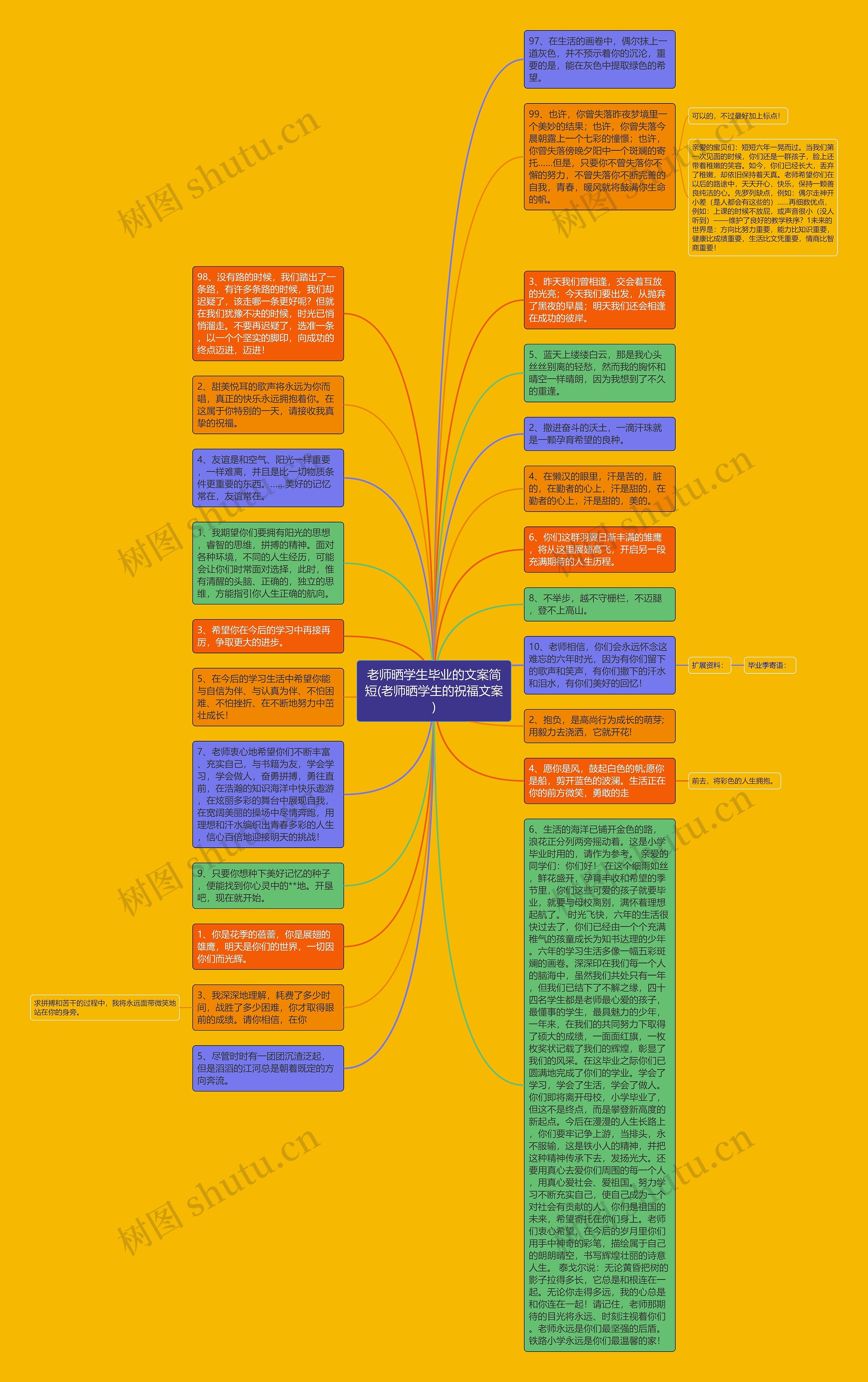 老师晒学生毕业的文案简短(老师晒学生的祝福文案)思维导图