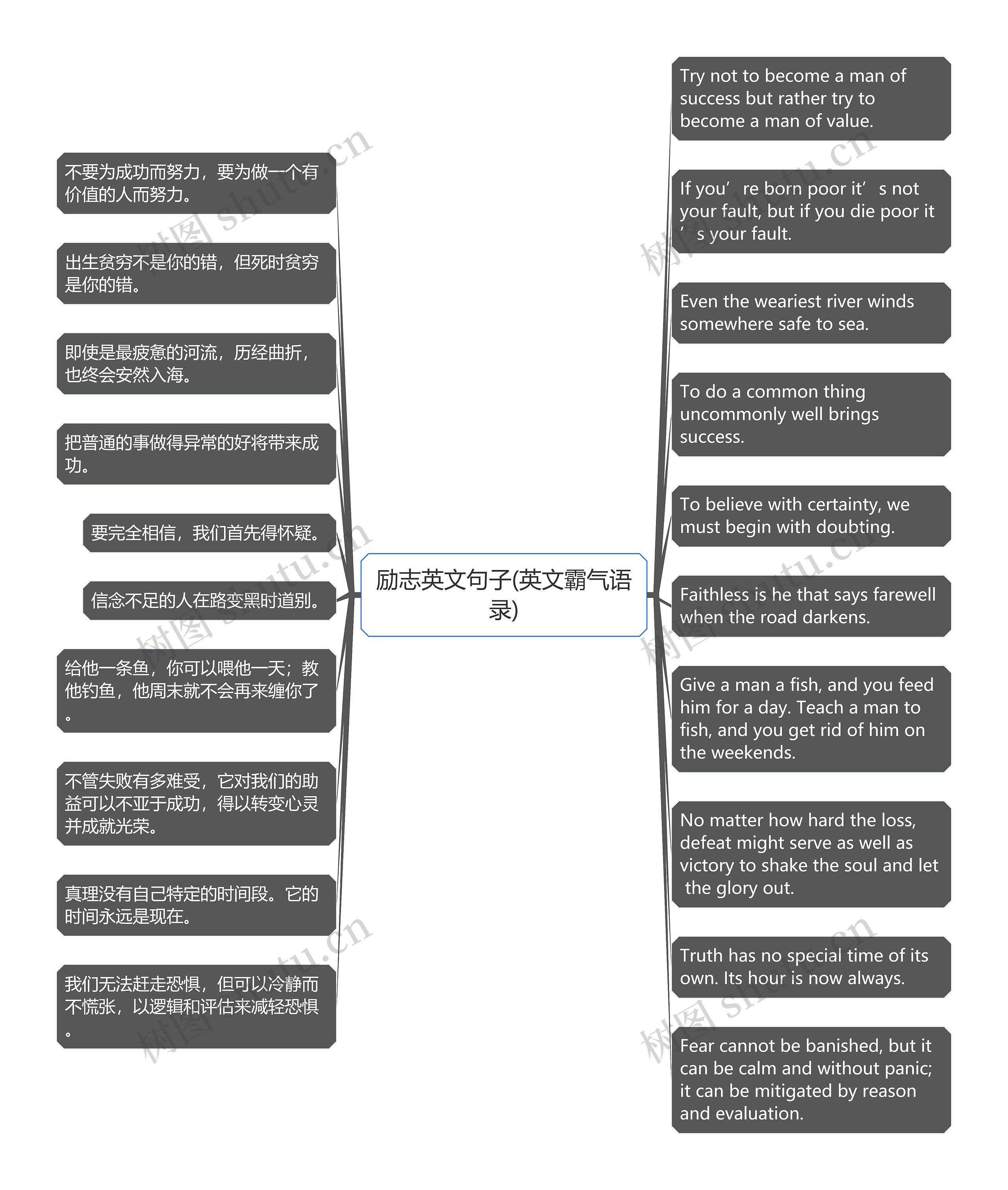 励志英文句子(英文霸气语录)