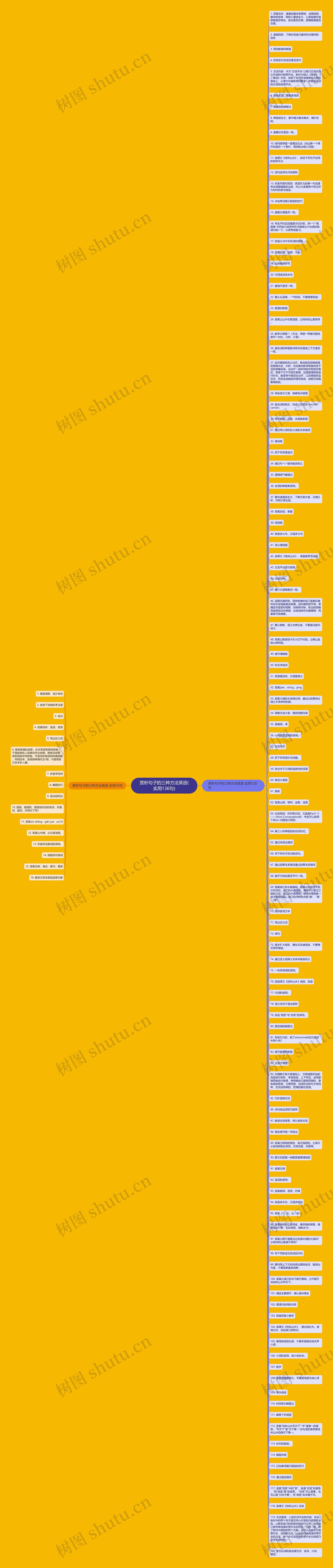 赏析句子的三种方法英语(实用136句)思维导图