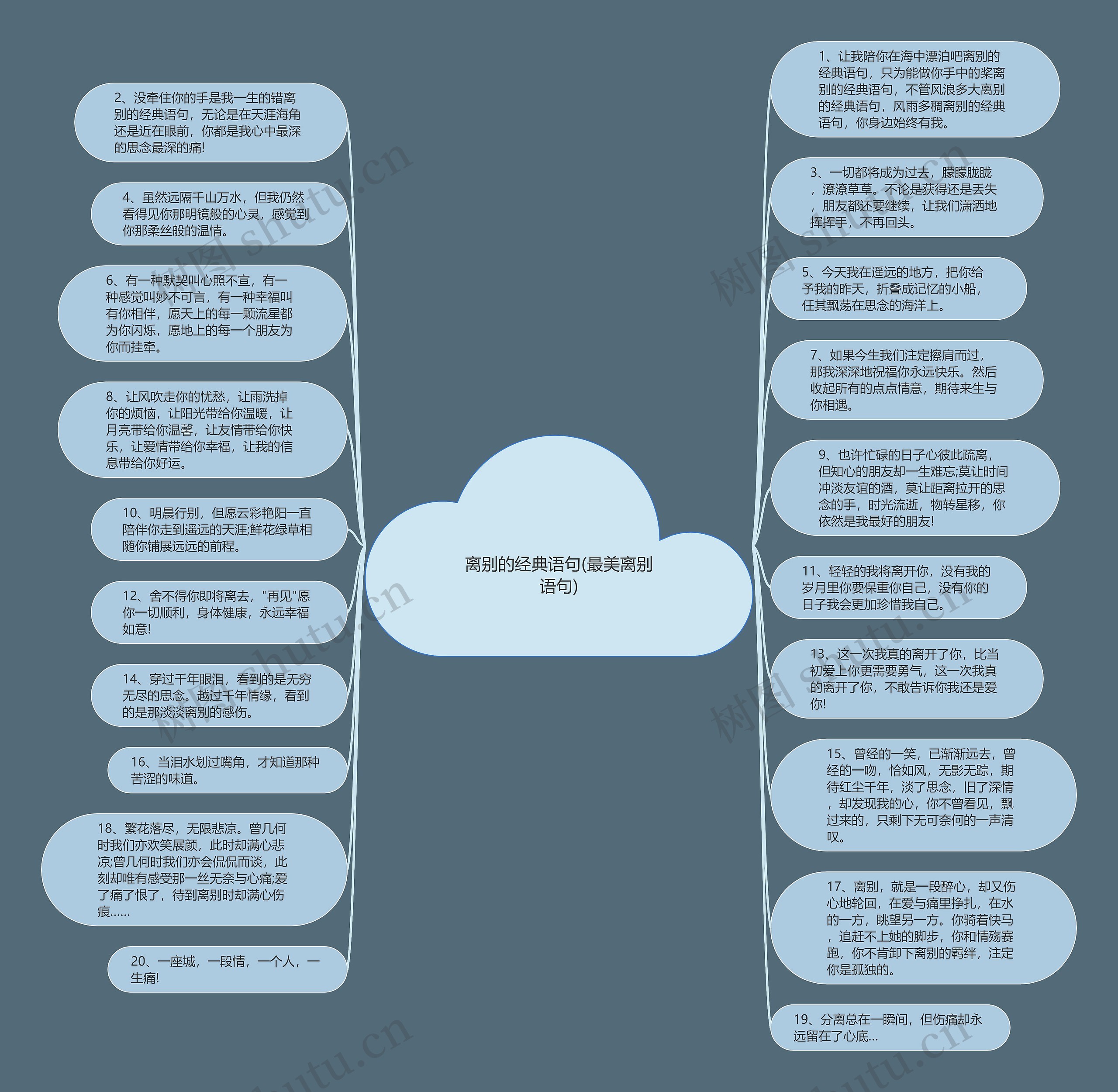 离别的经典语句(最美离别语句)思维导图