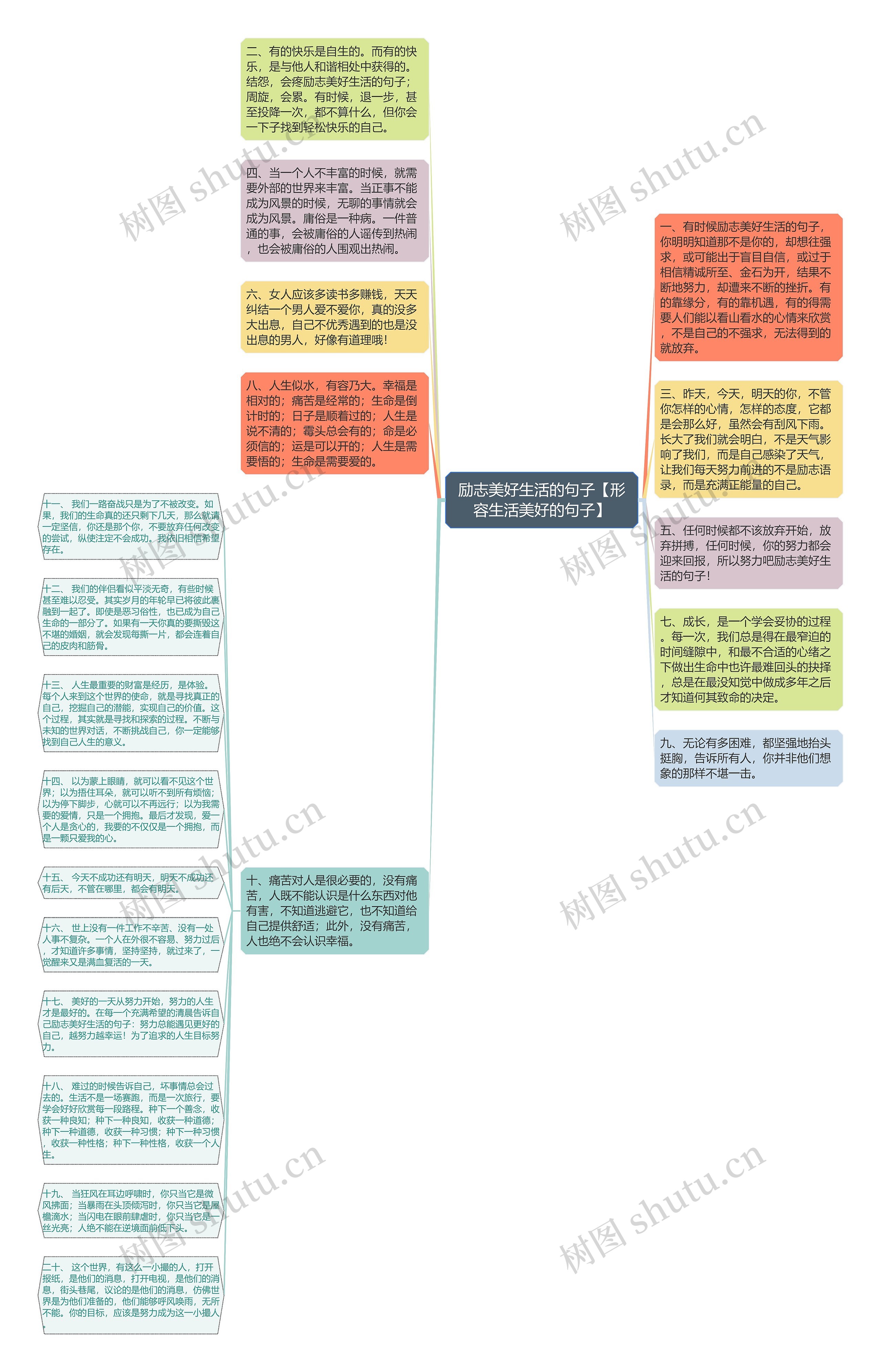 励志美好生活的句子【形容生活美好的句子】思维导图