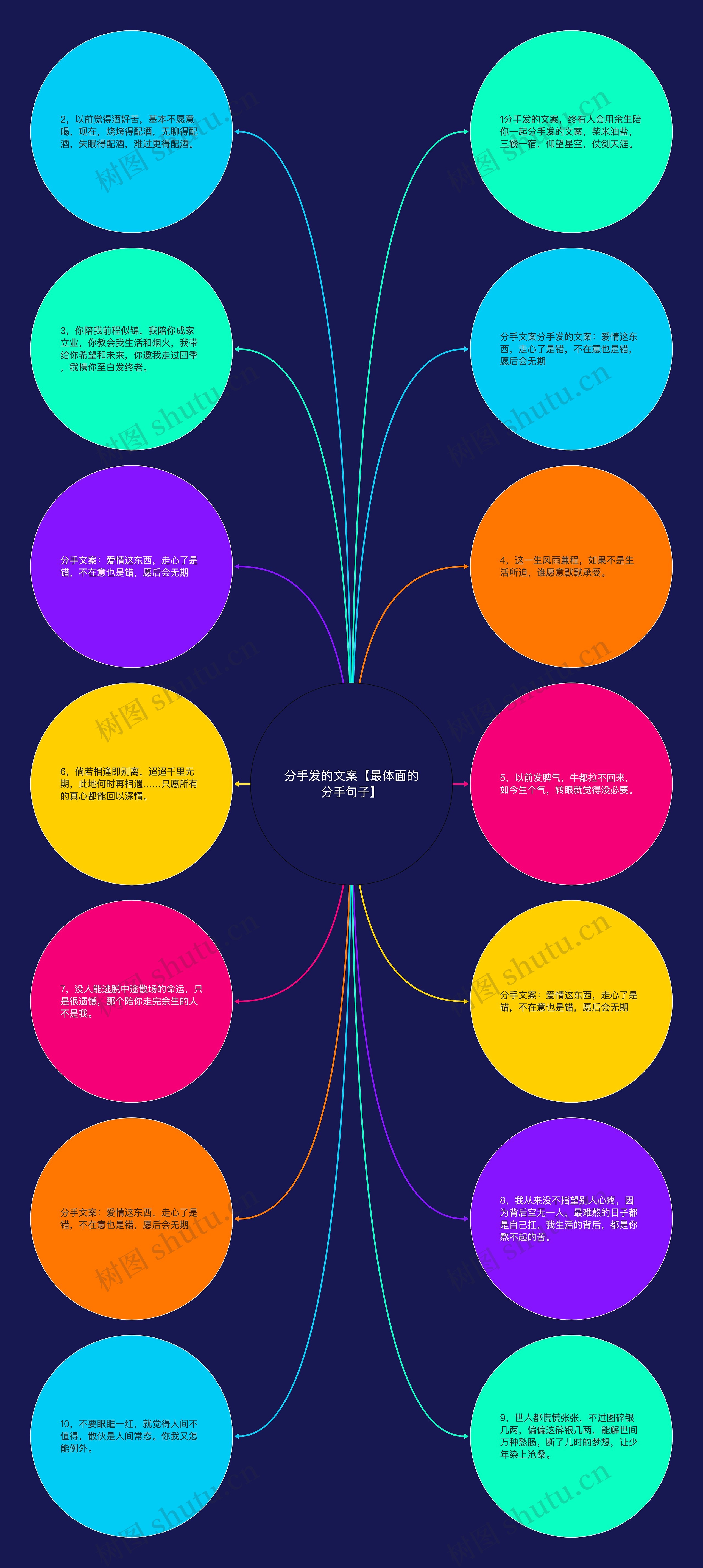 分手发的文案【最体面的分手句子】思维导图