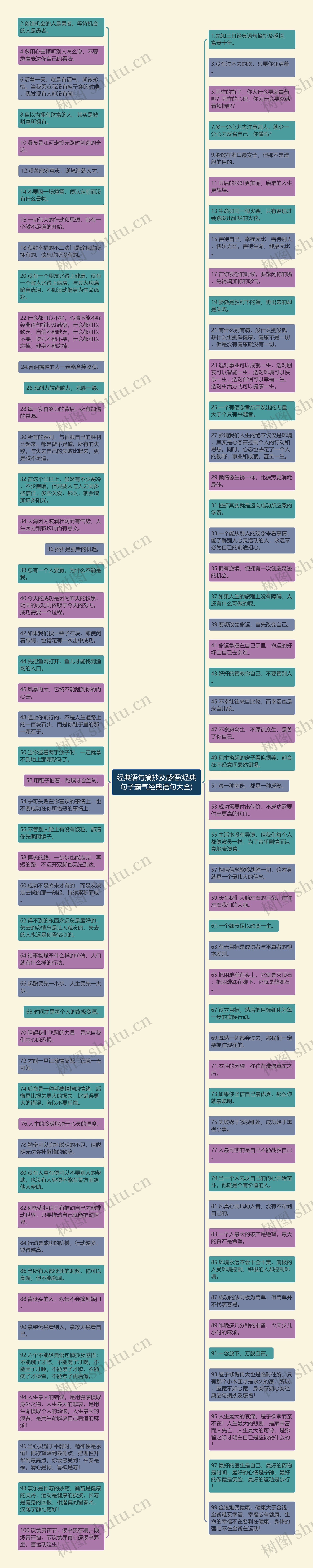 经典语句摘抄及感悟(经典句子霸气经典语句大全)思维导图