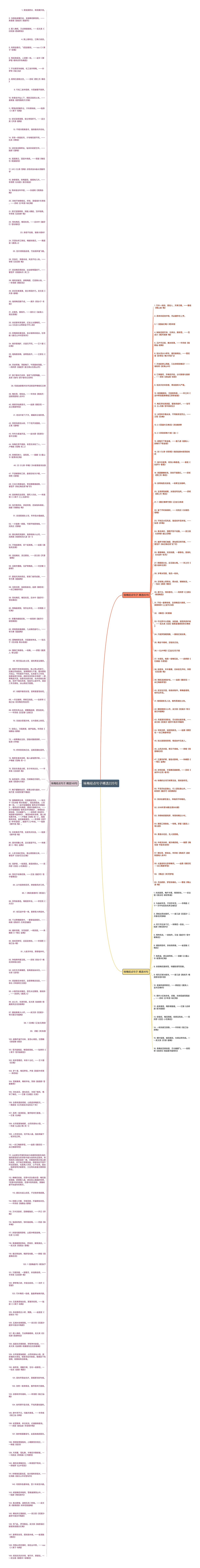 咏梅经点句子精选225句思维导图