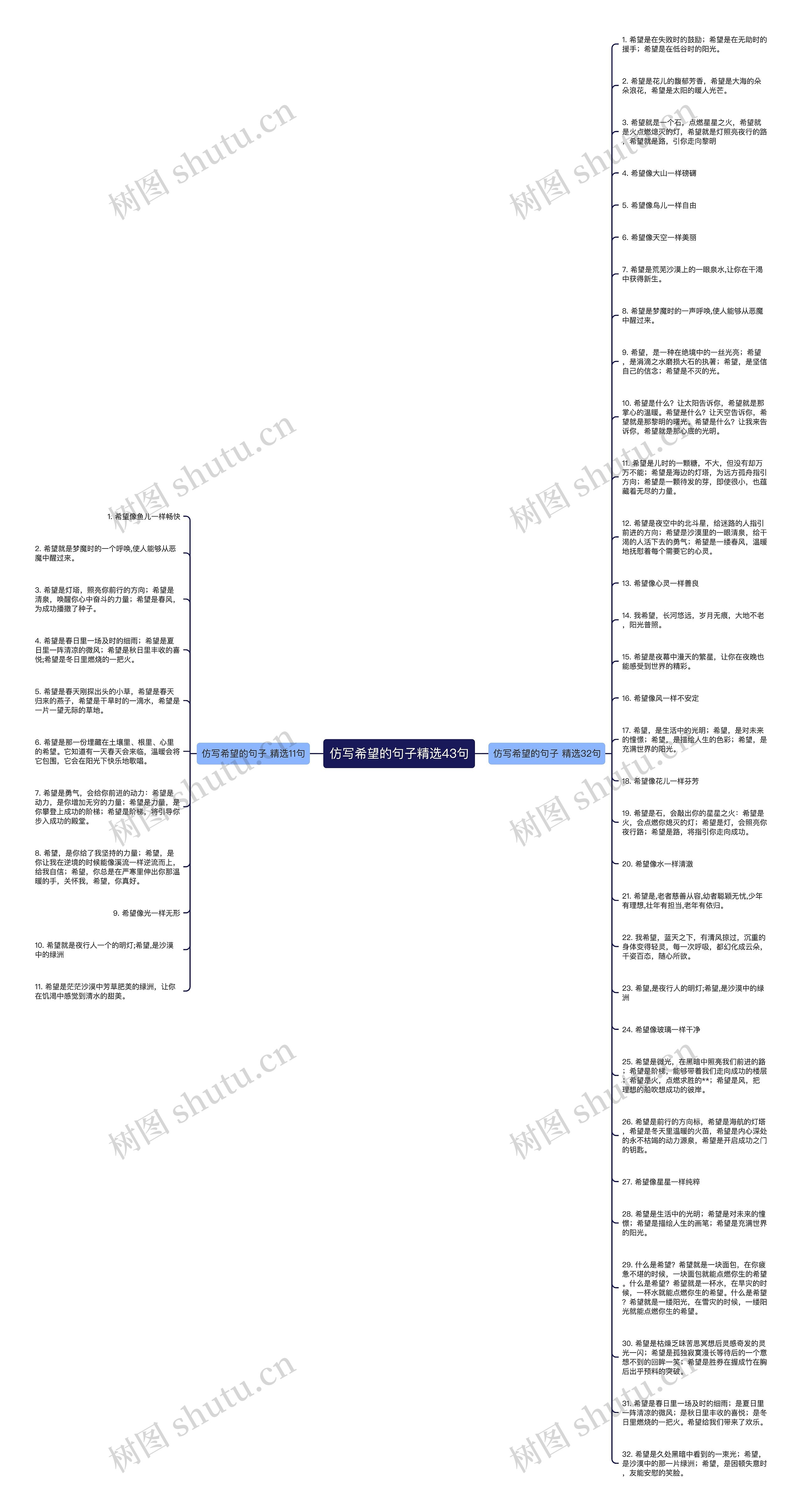 仿写希望的句子精选43句思维导图