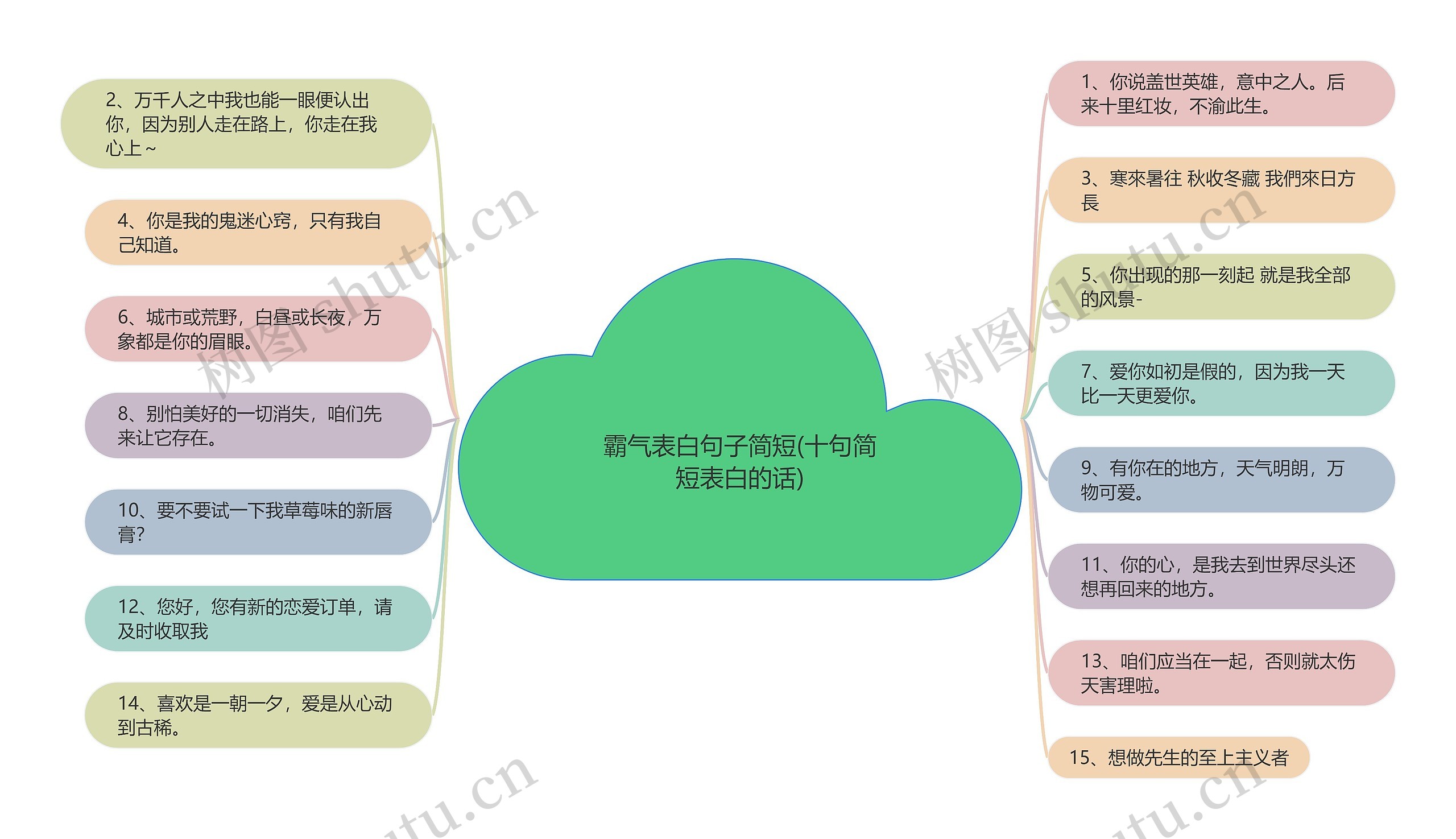 霸气表白句子简短(十句简短表白的话)