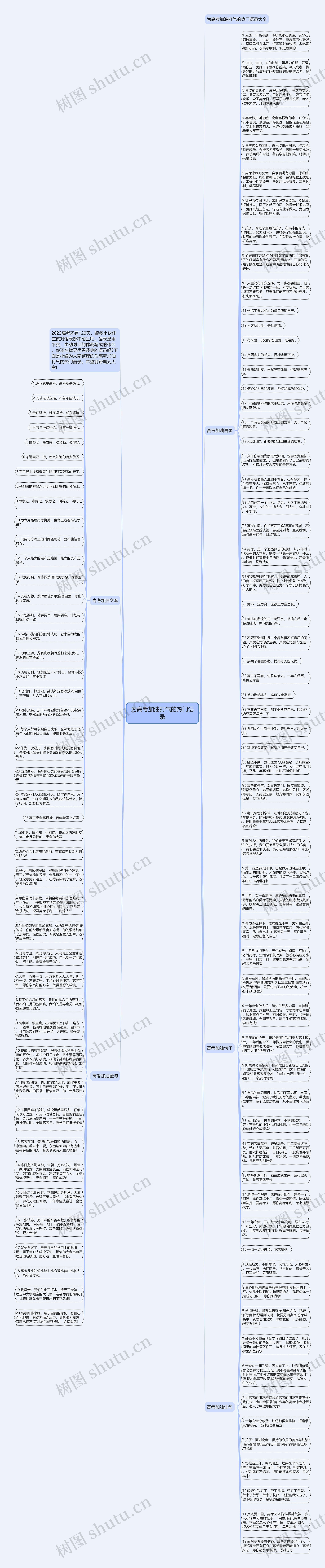 为高考加油打气的热门语录思维导图