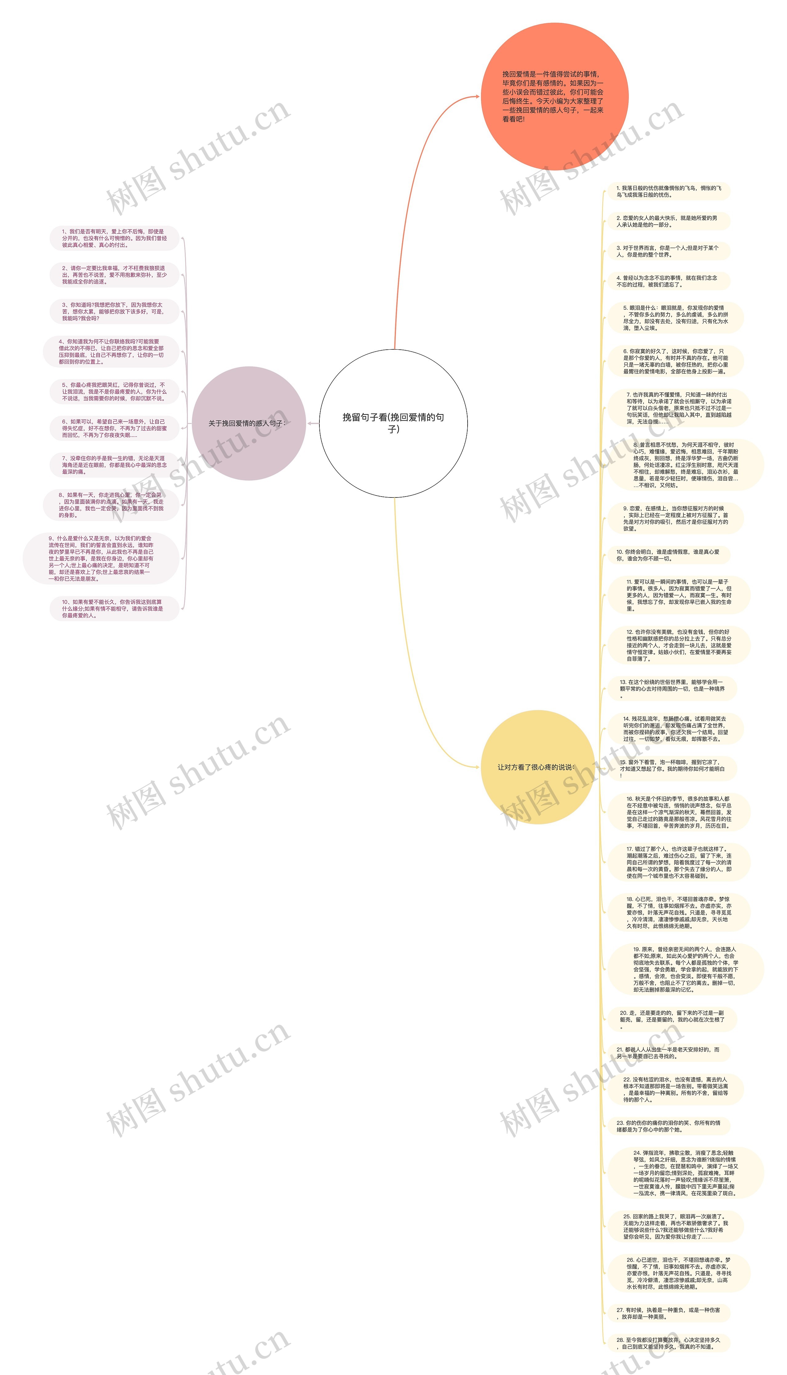 挽留句子看(挽回爱情的句子)思维导图