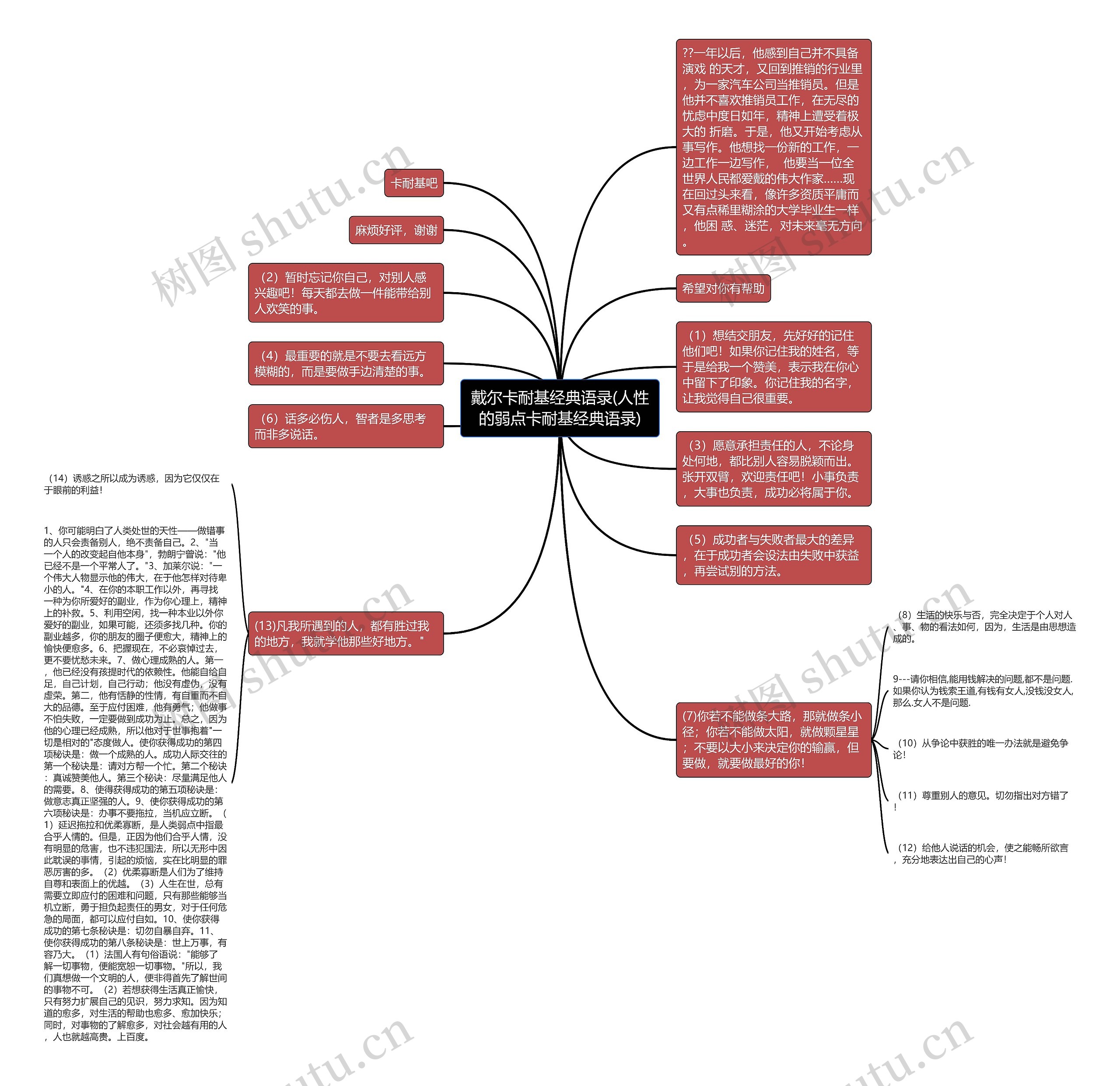 戴尔卡耐基经典语录(人性的弱点卡耐基经典语录)思维导图