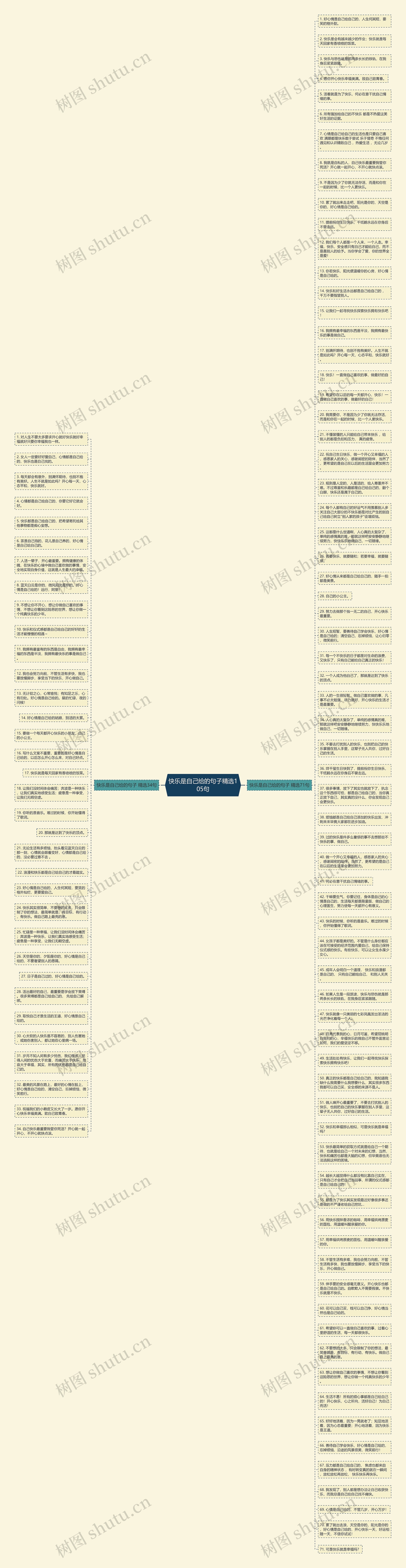 快乐是自己给的句子精选105句思维导图