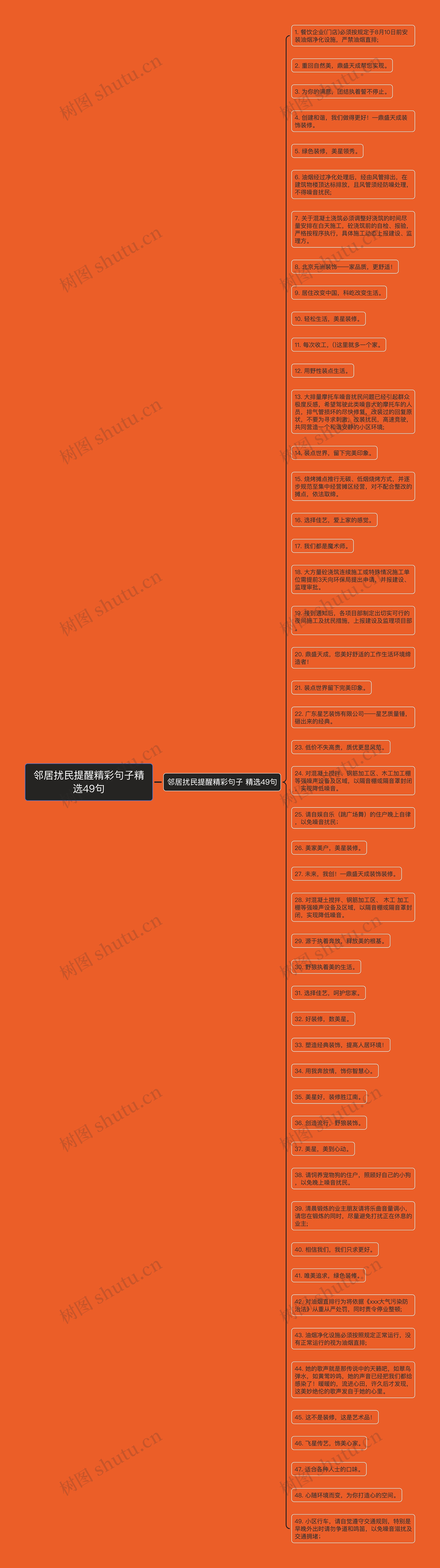 邻居扰民提醒精彩句子精选49句思维导图