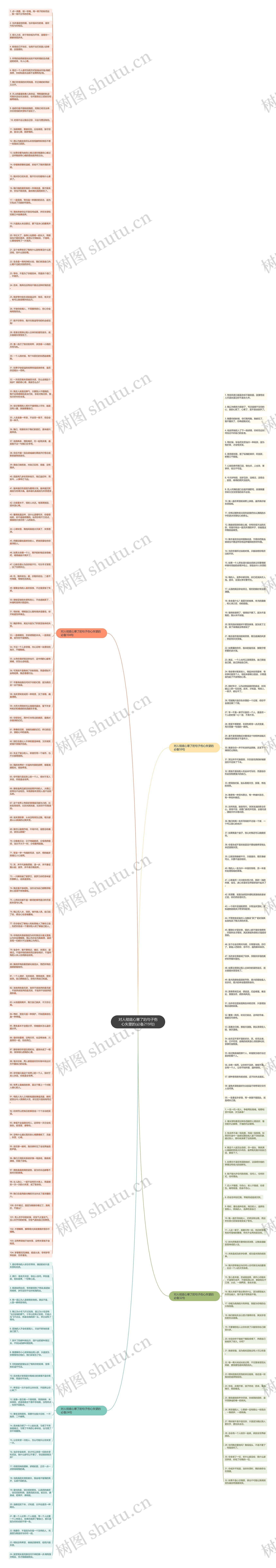 对人彻底心寒了的句子伤心失望的(必备219句)思维导图