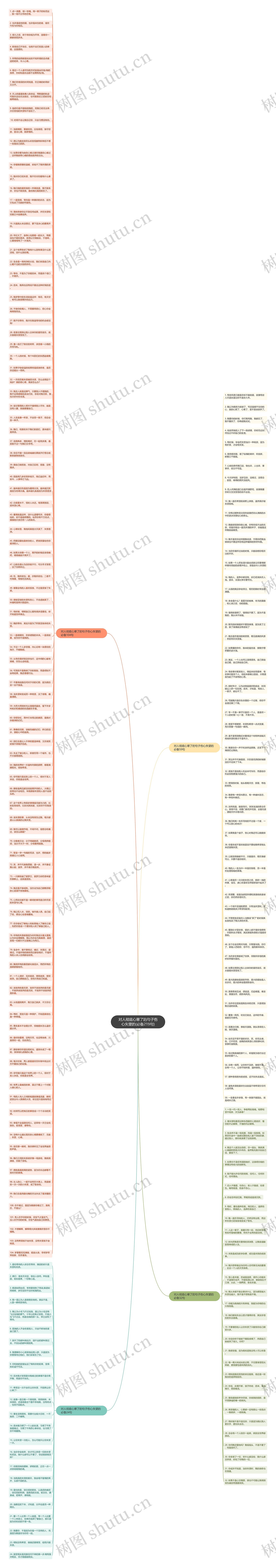 对人彻底心寒了的句子伤心失望的(必备219句)思维导图高清图 对人彻底心寒了的句子伤心失望的(必备219句)思维导图