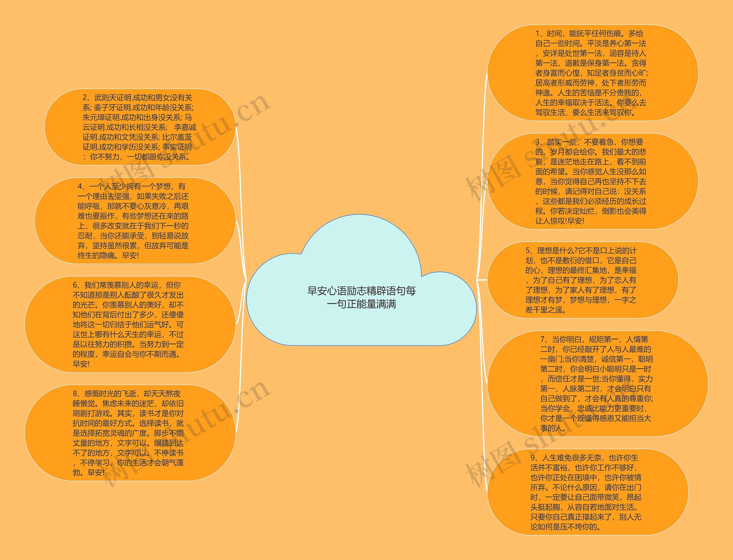早安心语励志精辟语句每一句正能量满满思维导图高清图 早安心语励志精辟语句每一句正能量满满思维导图