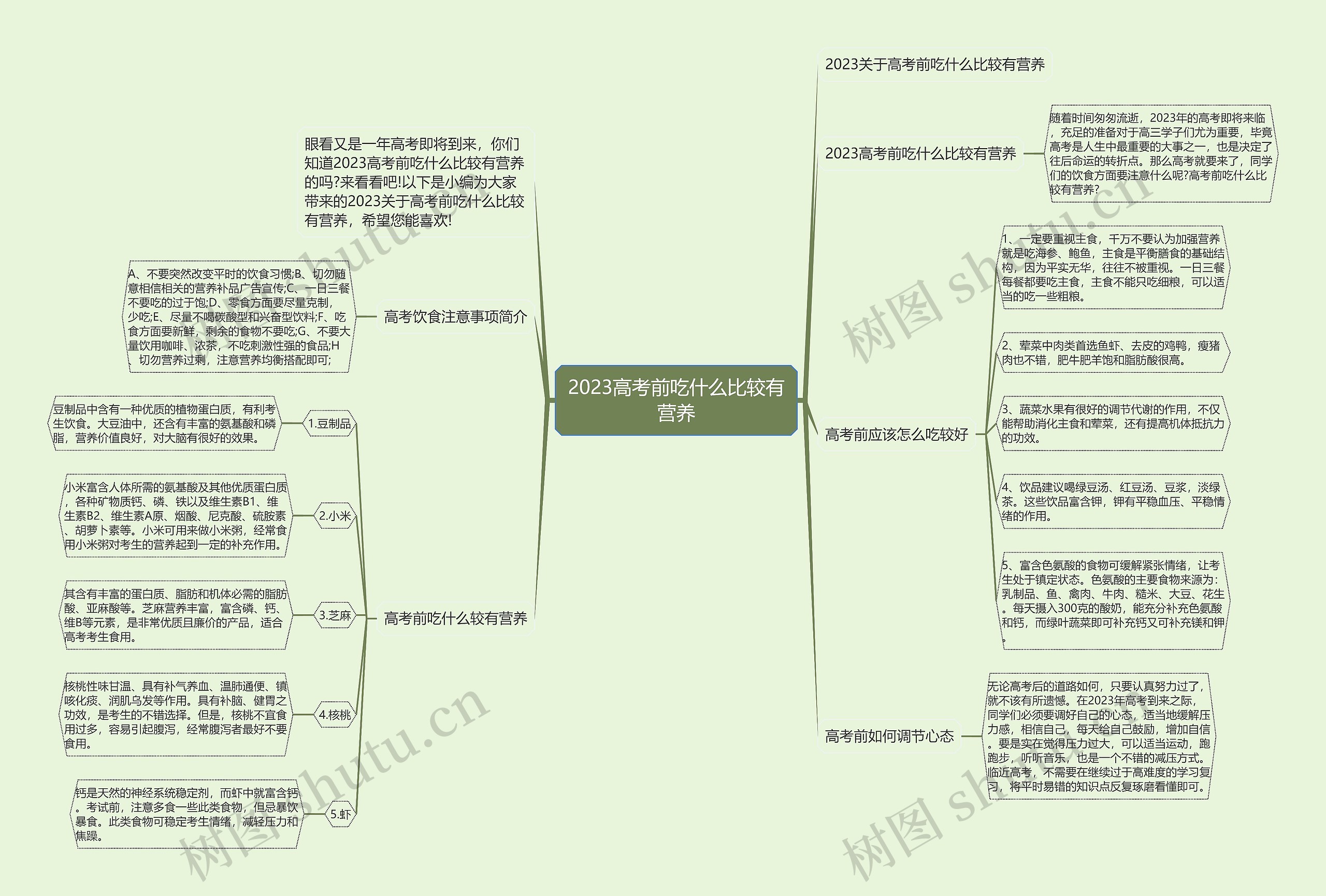 2023高考前吃什么比较有营养