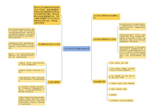 2023年河北高考体检时间