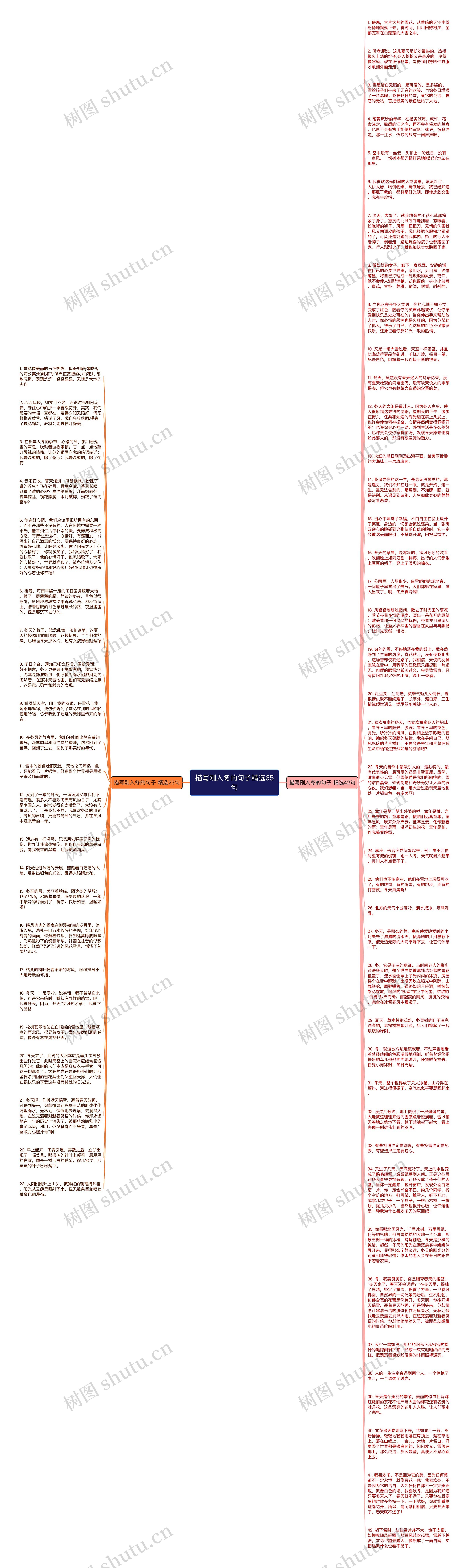 描写刚入冬的句子精选65句思维导图