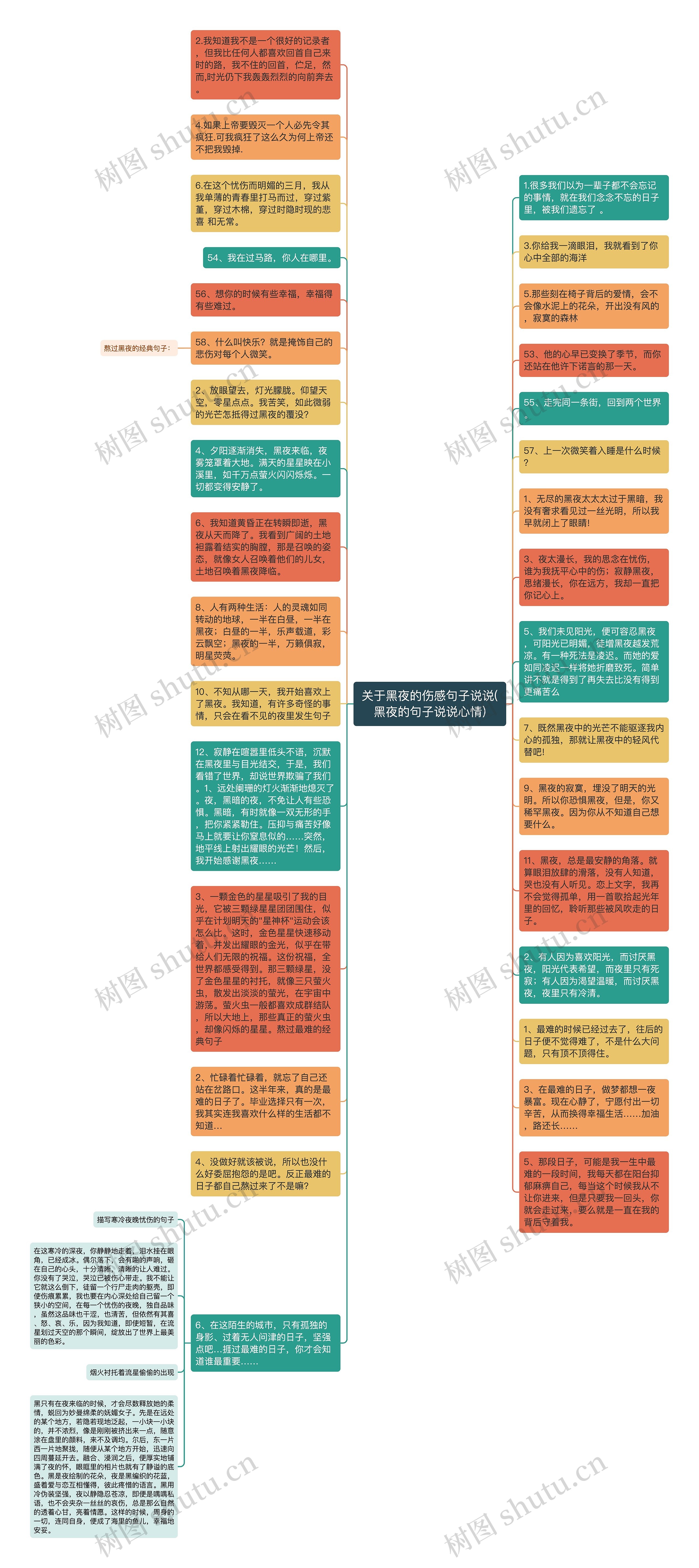 关于黑夜的伤感句子说说(黑夜的句子说说心情)